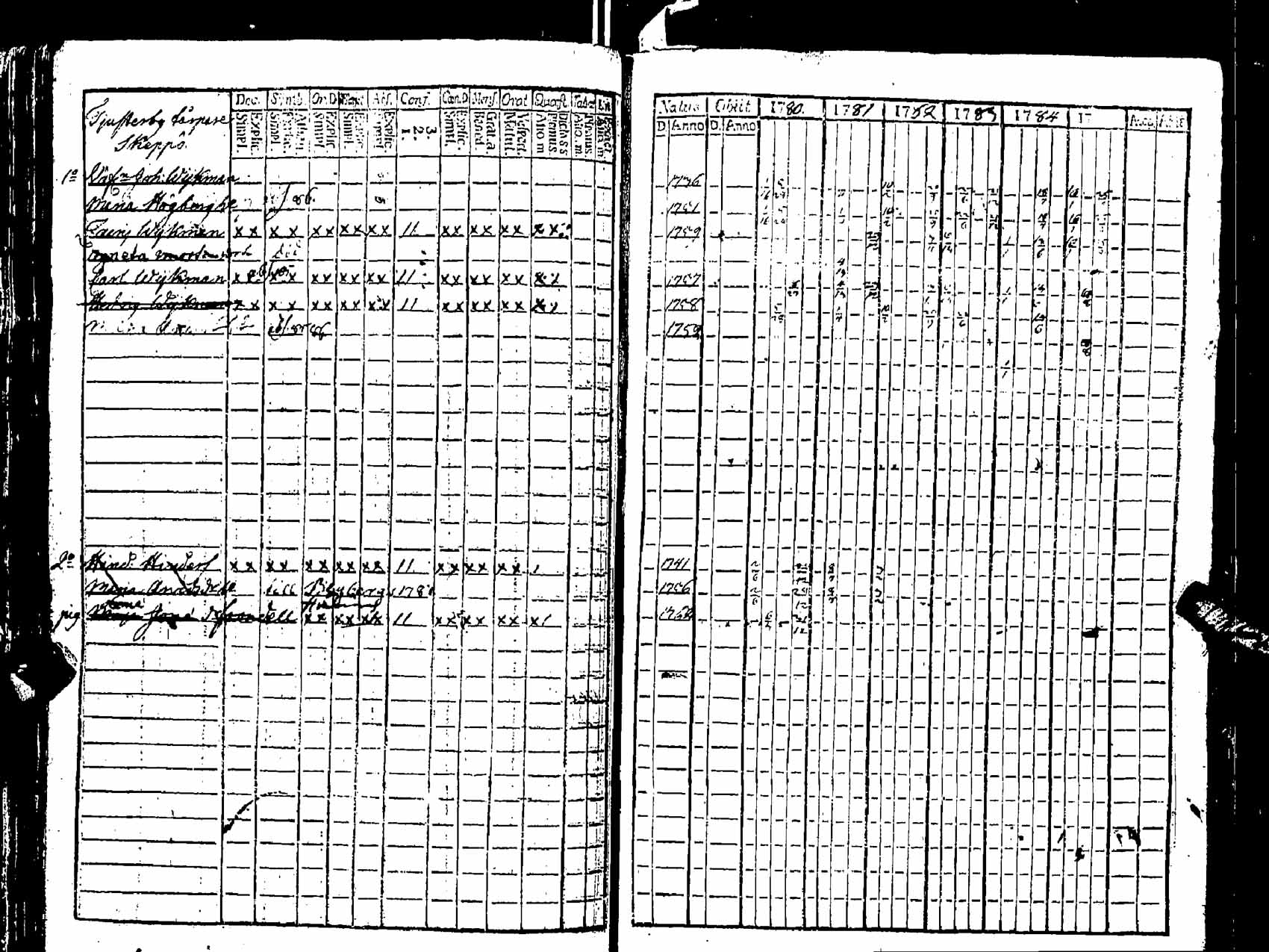 [ ../kirjat/Kirkonkirjat/pernaja/rippikirja_1780-1786_es245/kuvat/96.jpg ]