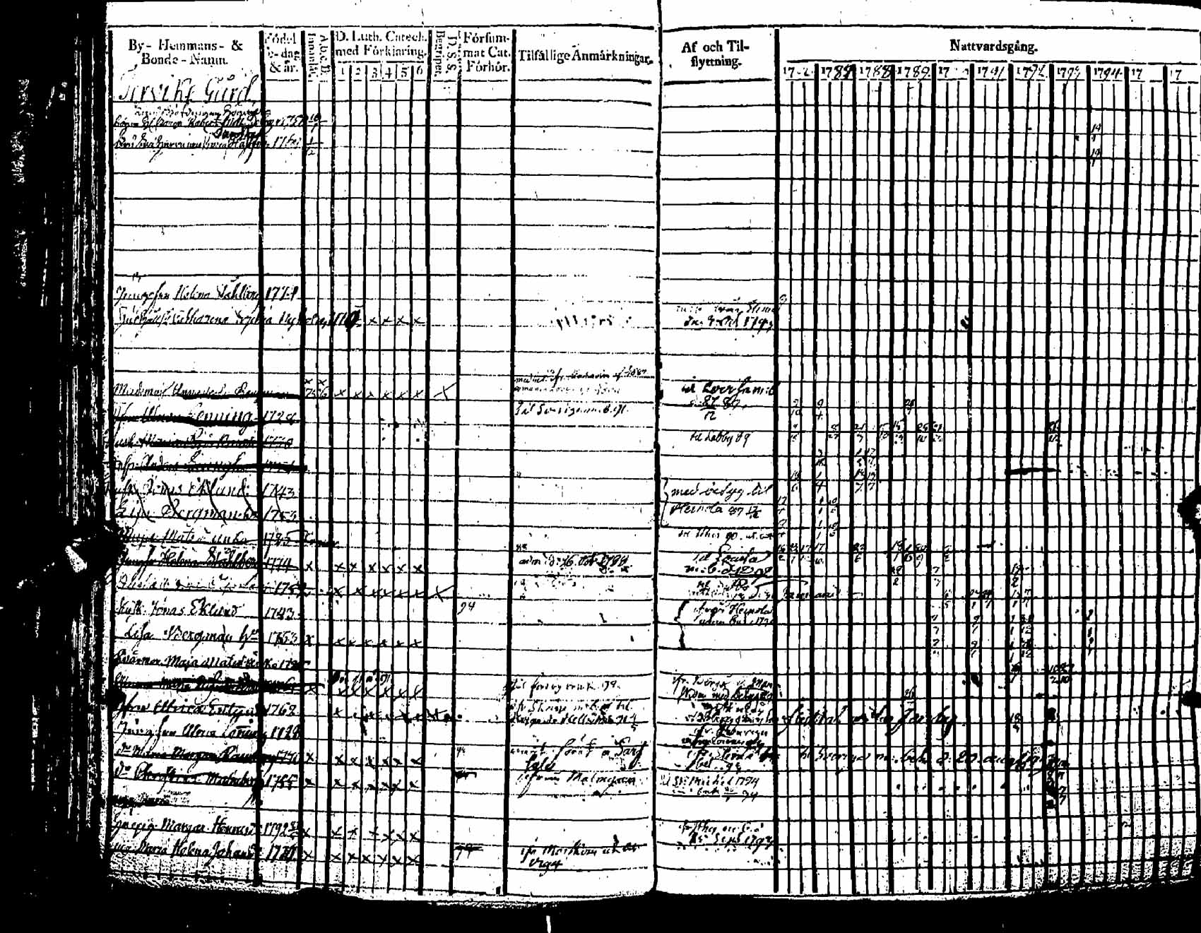 [ ../kirjat/Kirkonkirjat/pernaja/rippikirja_1786-1793_es245-246/kuvat/104.jpg ]