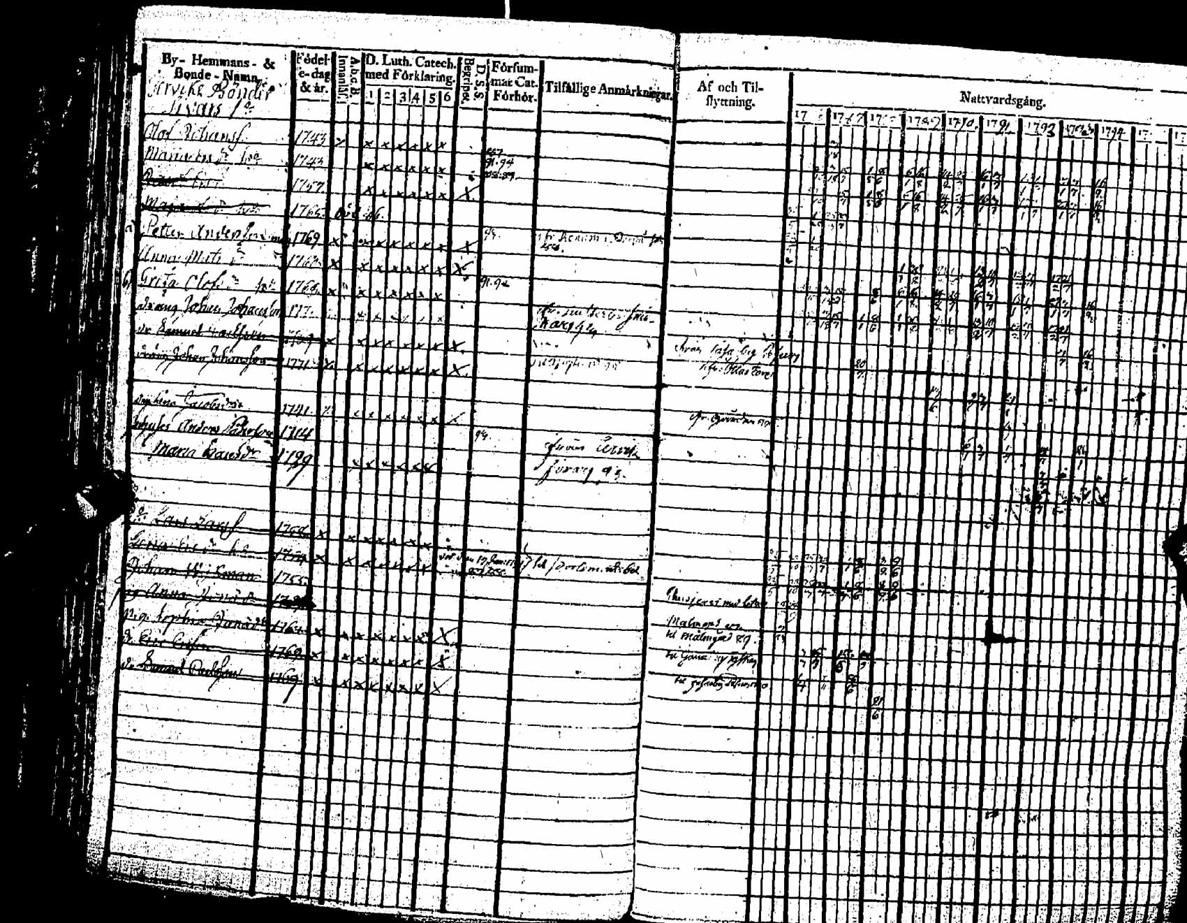 [ ../kirjat/Kirkonkirjat/pernaja/rippikirja_1786-1793_es245-246/kuvat/110.jpg ]