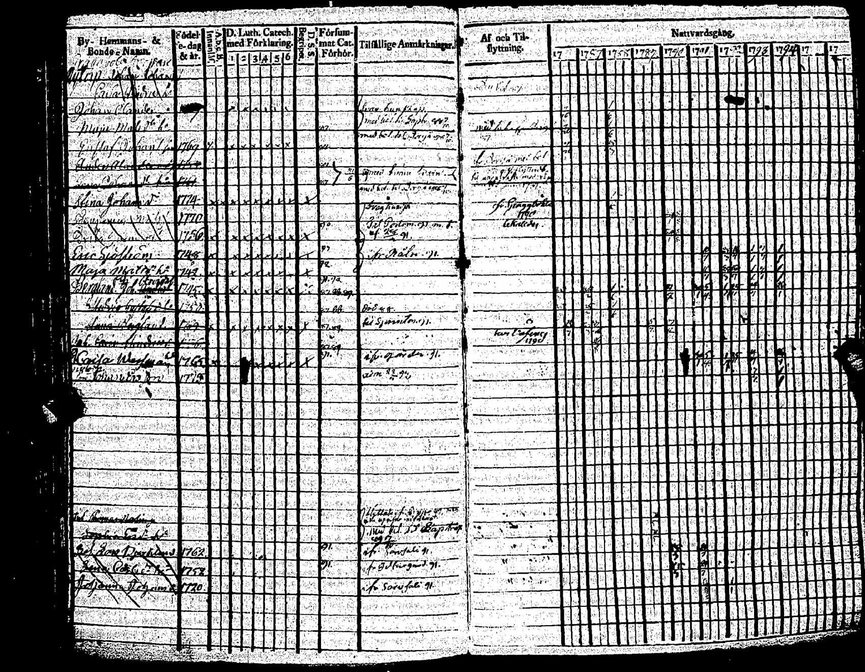[ ../kirjat/Kirkonkirjat/pernaja/rippikirja_1786-1793_es245-246/kuvat/127.jpg ]