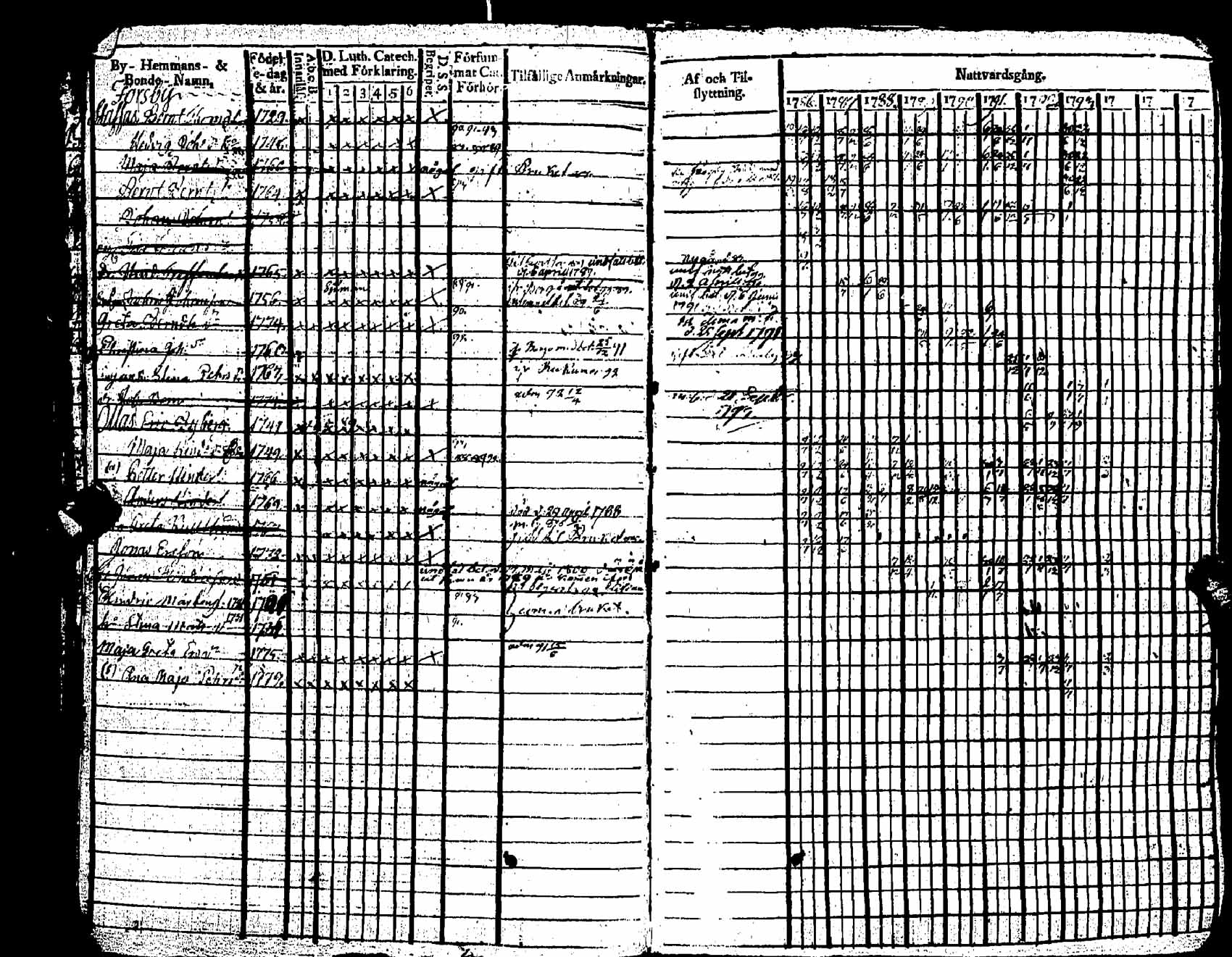 [ ../kirjat/Kirkonkirjat/pernaja/rippikirja_1786-1793_es245-246/kuvat/187.jpg ]