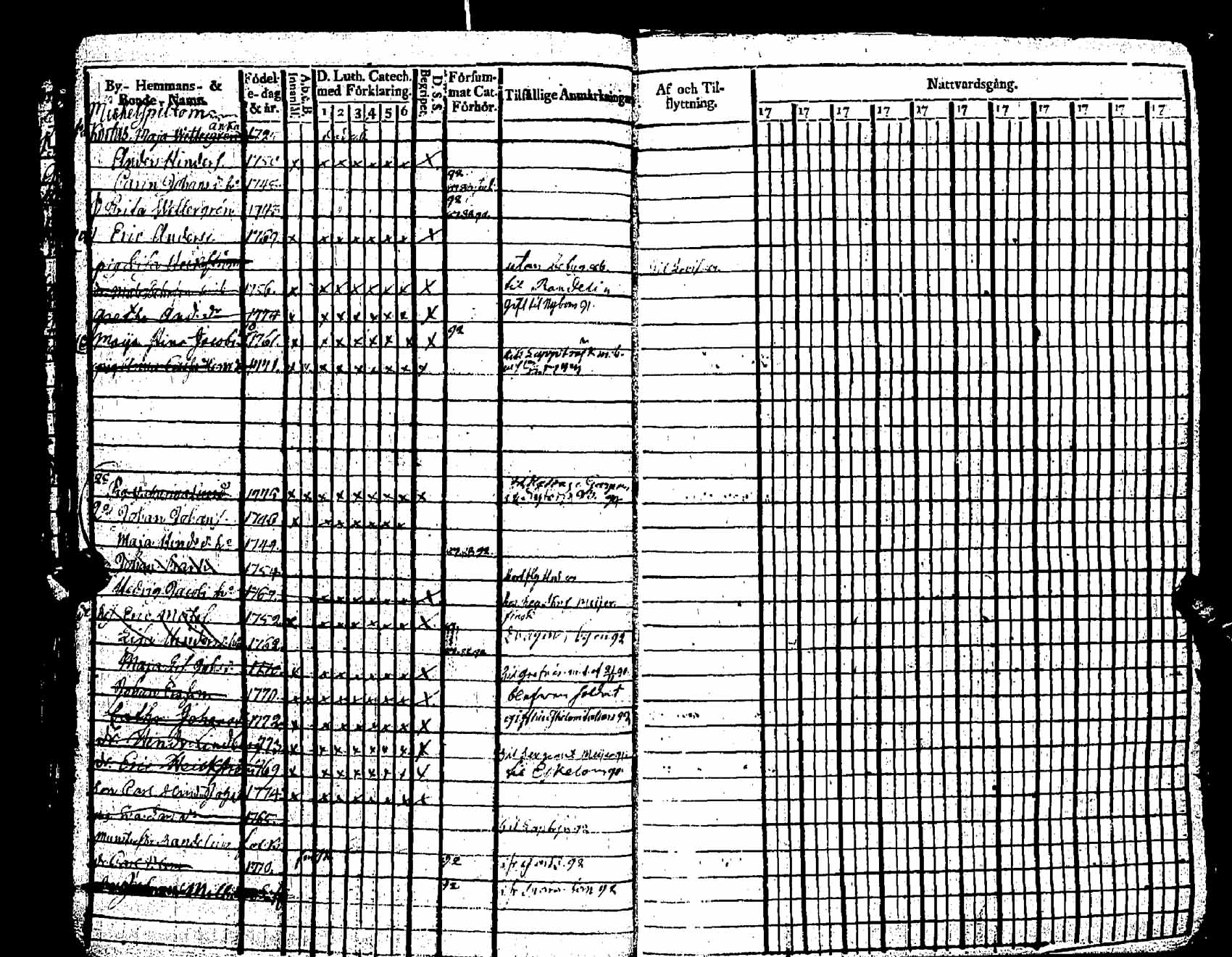 [ ../kirjat/Kirkonkirjat/pernaja/rippikirja_1786-1793_es245-246/kuvat/197.jpg ]