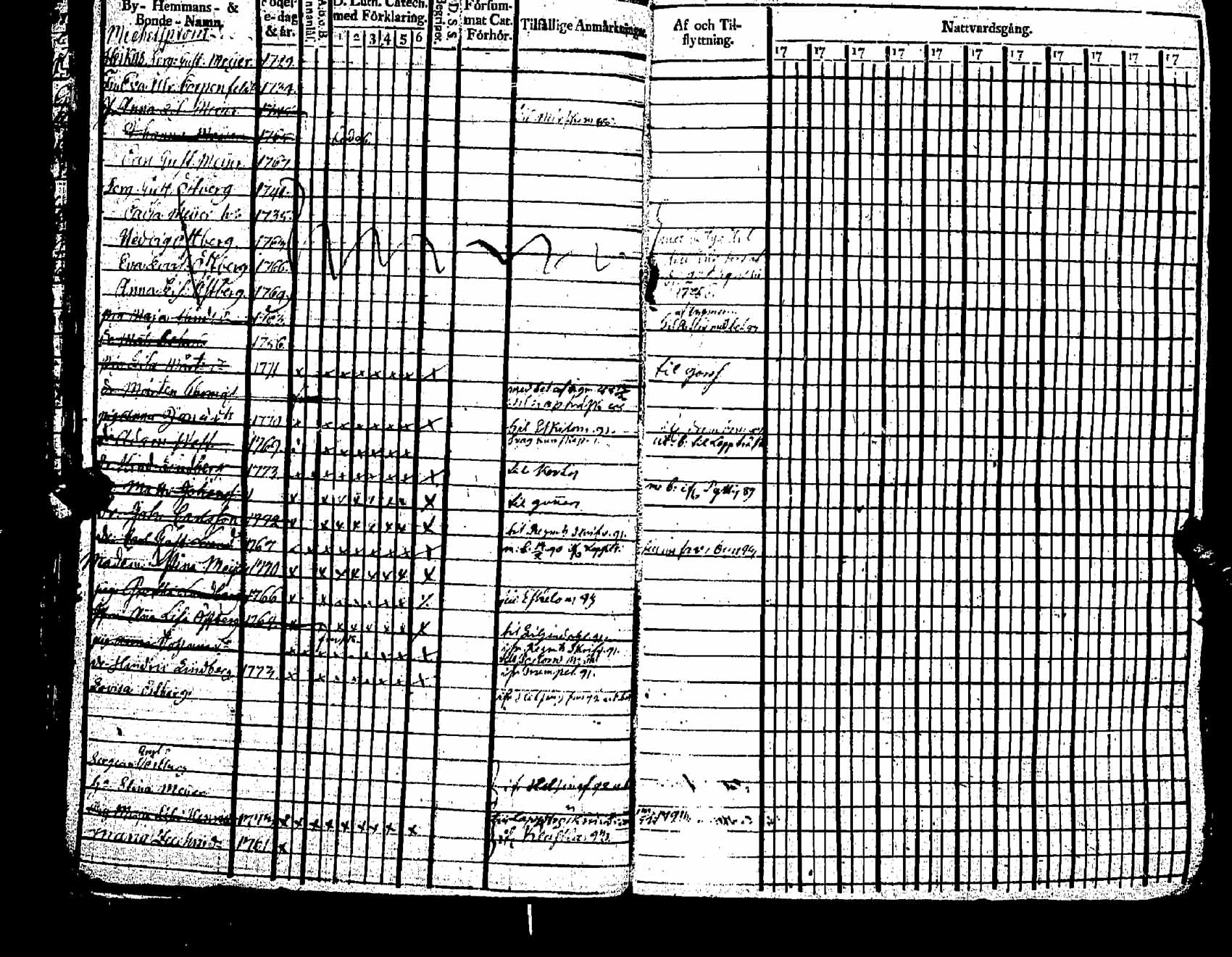 [ ../kirjat/Kirkonkirjat/pernaja/rippikirja_1786-1793_es245-246/kuvat/199.jpg ]