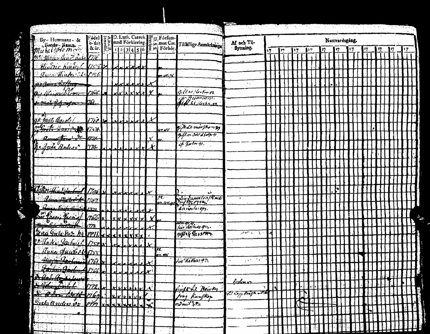[ ../kirjat/Kirkonkirjat/pernaja/rippikirja_1786-1793_es245-246/kuvat/203.jpg ]
