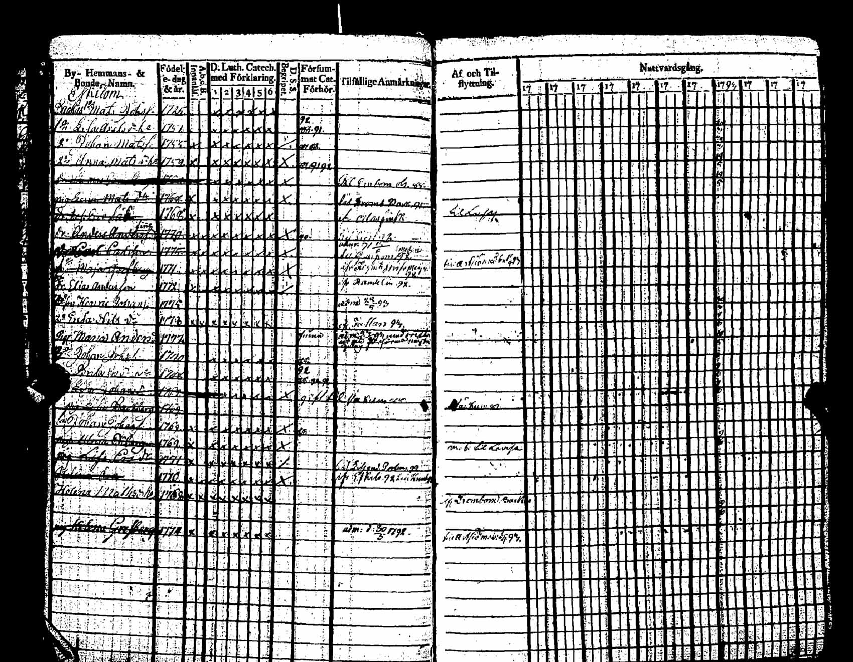 [ ../kirjat/Kirkonkirjat/pernaja/rippikirja_1786-1793_es245-246/kuvat/210.jpg ]