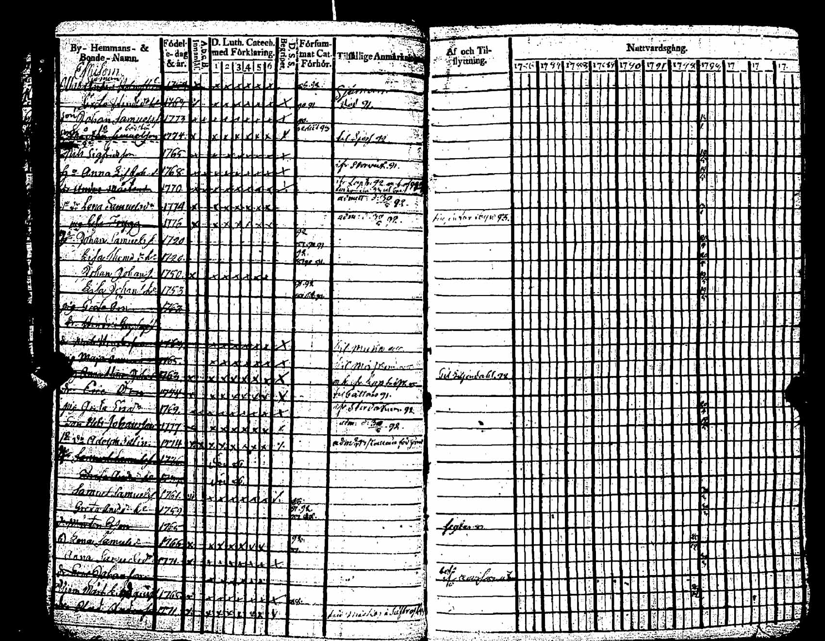 [ ../kirjat/Kirkonkirjat/pernaja/rippikirja_1786-1793_es245-246/kuvat/212.jpg ]