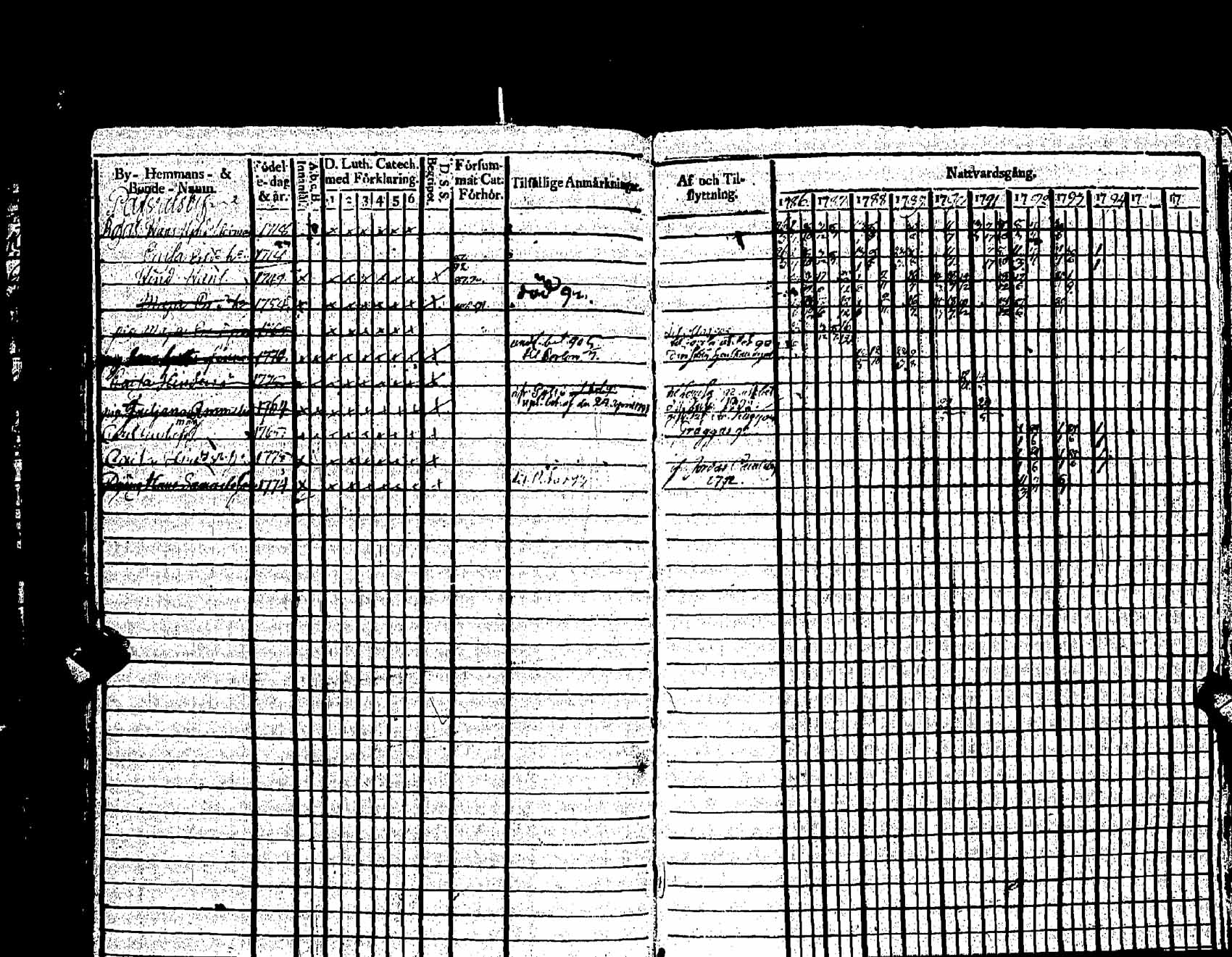 [ ../kirjat/Kirkonkirjat/pernaja/rippikirja_1786-1793_es245-246/kuvat/292.jpg ]