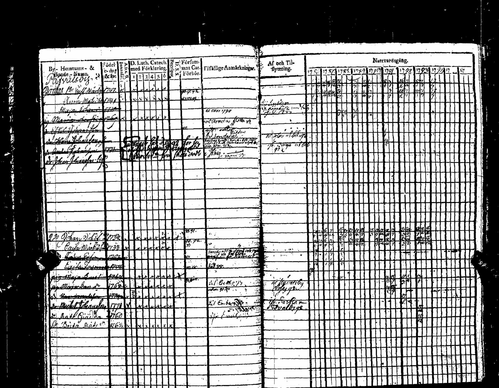 [ ../kirjat/Kirkonkirjat/pernaja/rippikirja_1786-1793_es245-246/kuvat/297.jpg ]