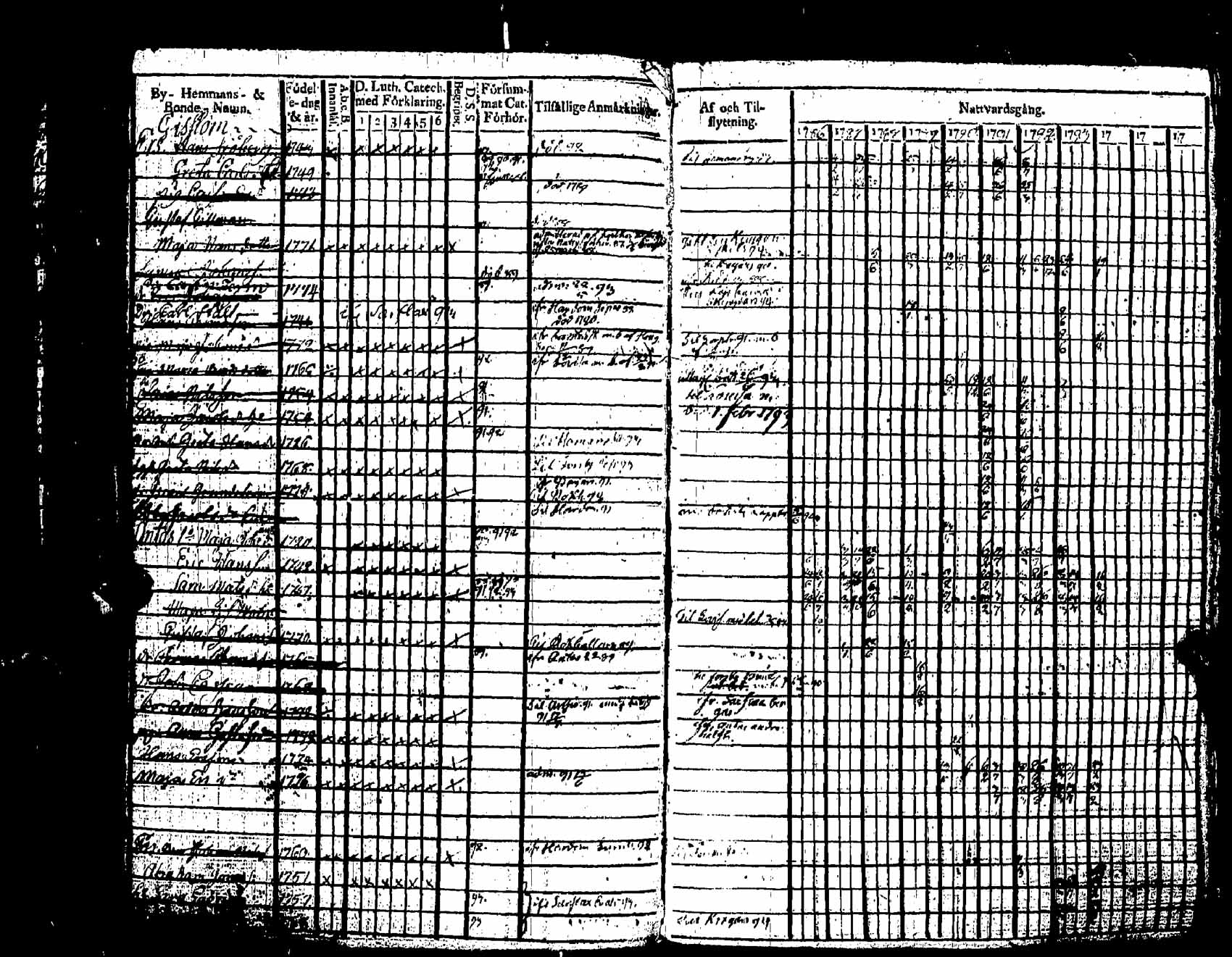 [ ../kirjat/Kirkonkirjat/pernaja/rippikirja_1786-1793_es245-246/kuvat/316.jpg ]