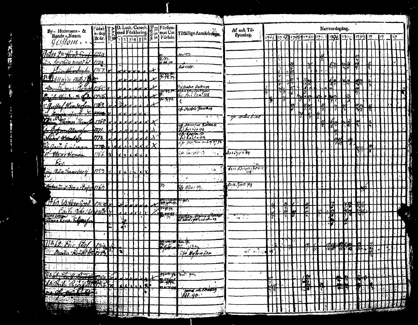 [ ../kirjat/Kirkonkirjat/pernaja/rippikirja_1786-1793_es245-246/kuvat/317.jpg ]