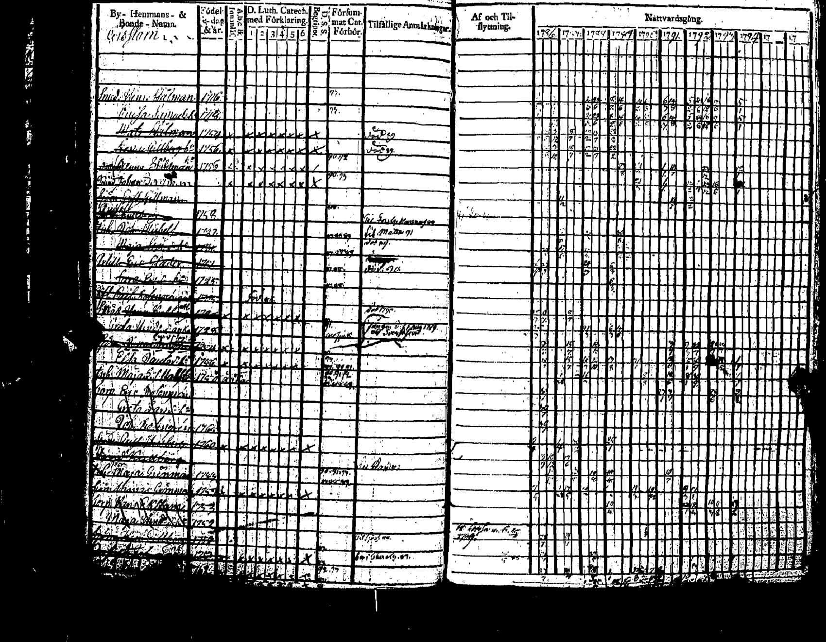 [ ../kirjat/Kirkonkirjat/pernaja/rippikirja_1786-1793_es245-246/kuvat/318.jpg ]