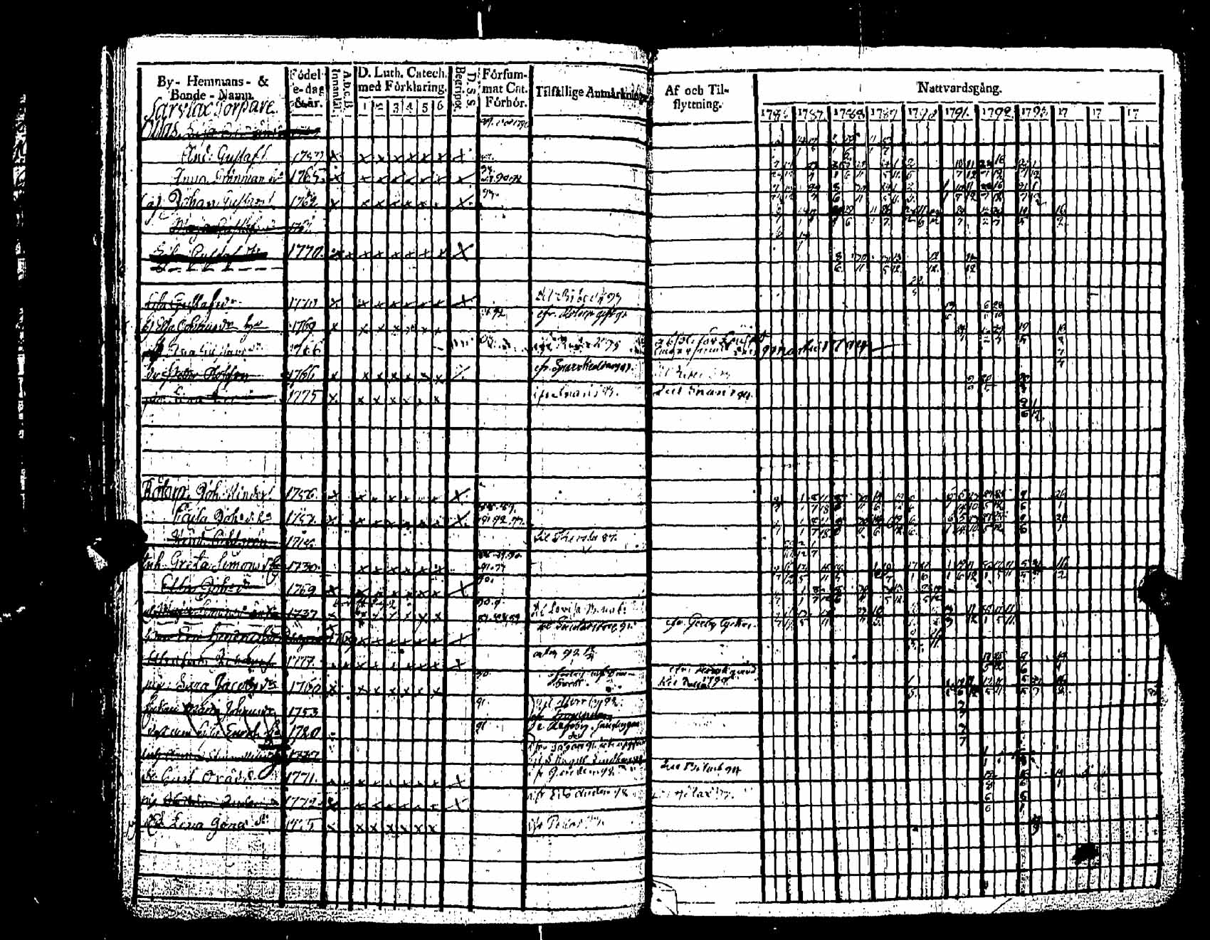 [ ../kirjat/Kirkonkirjat/pernaja/rippikirja_1786-1793_es245-246/kuvat/331.jpg ]