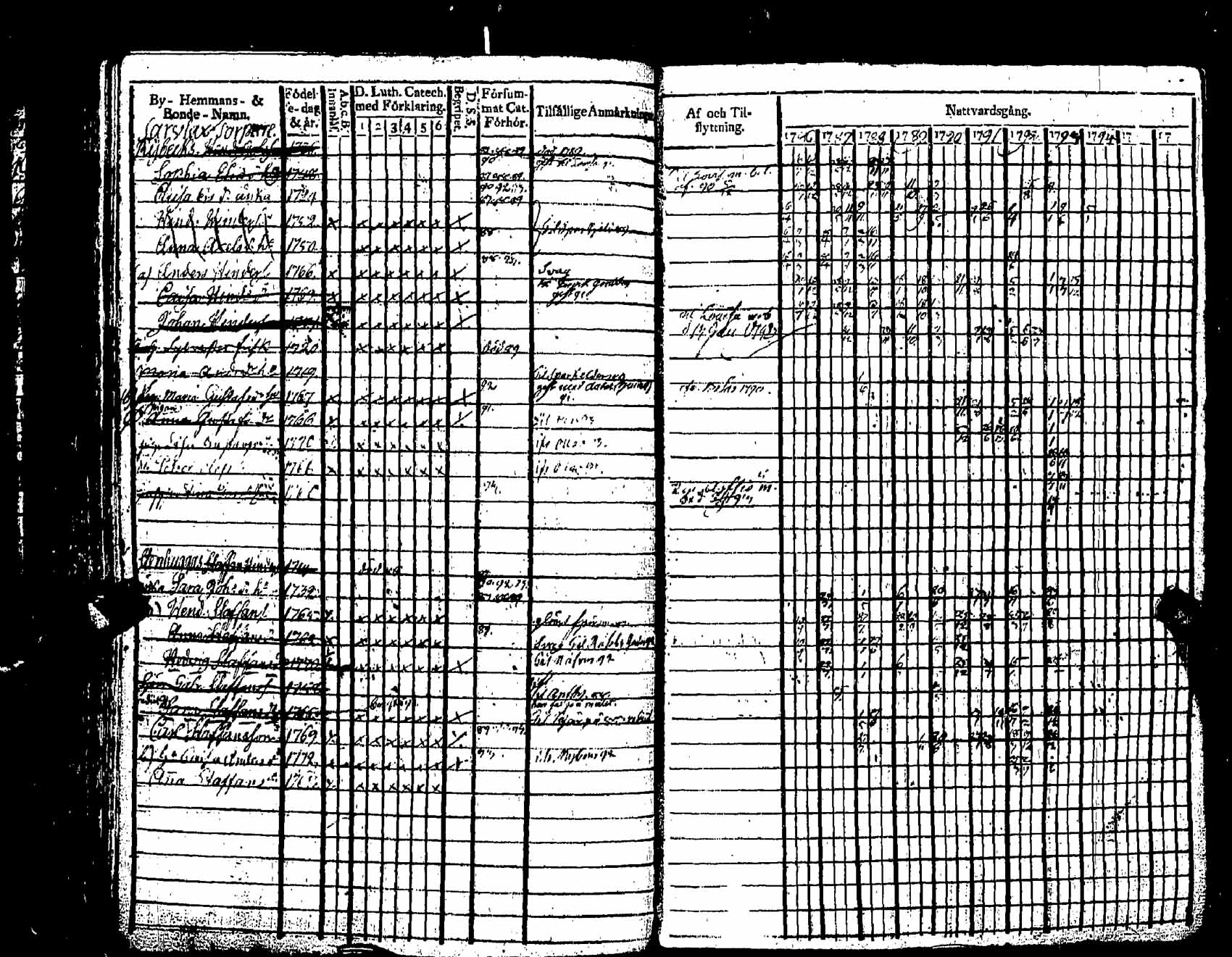 [ ../kirjat/Kirkonkirjat/pernaja/rippikirja_1786-1793_es245-246/kuvat/333.jpg ]