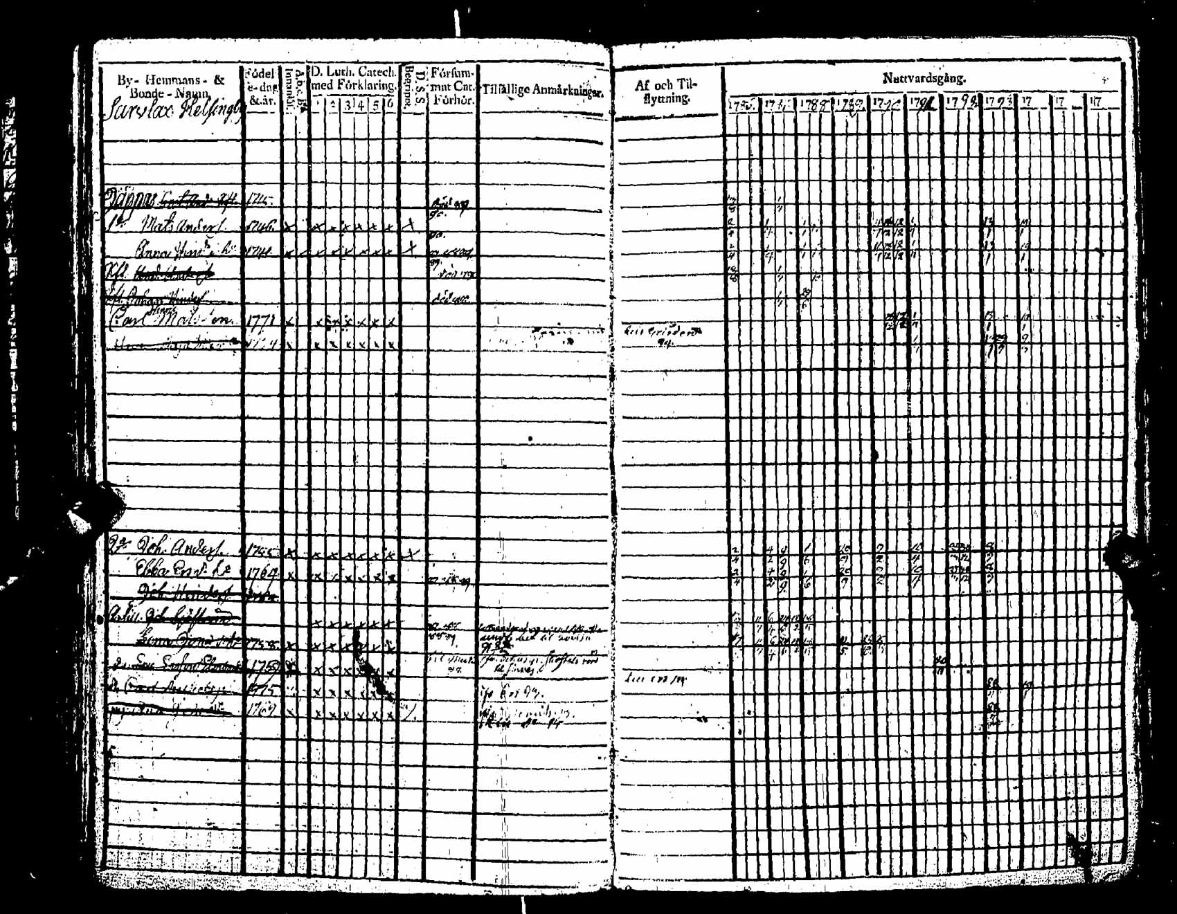 [ ../kirjat/Kirkonkirjat/pernaja/rippikirja_1786-1793_es245-246/kuvat/339.jpg ]