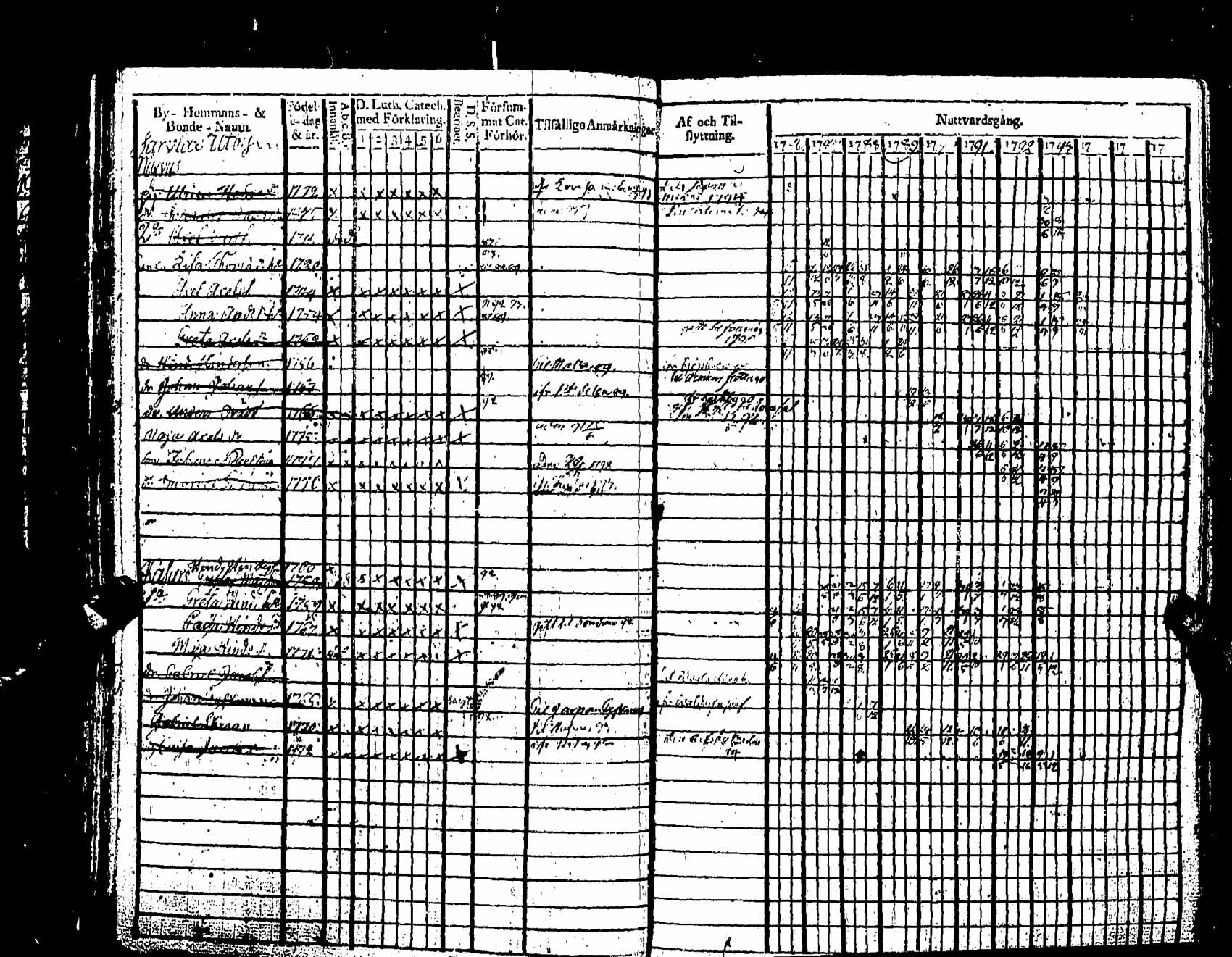 [ ../kirjat/Kirkonkirjat/pernaja/rippikirja_1786-1793_es245-246/kuvat/343.jpg ]