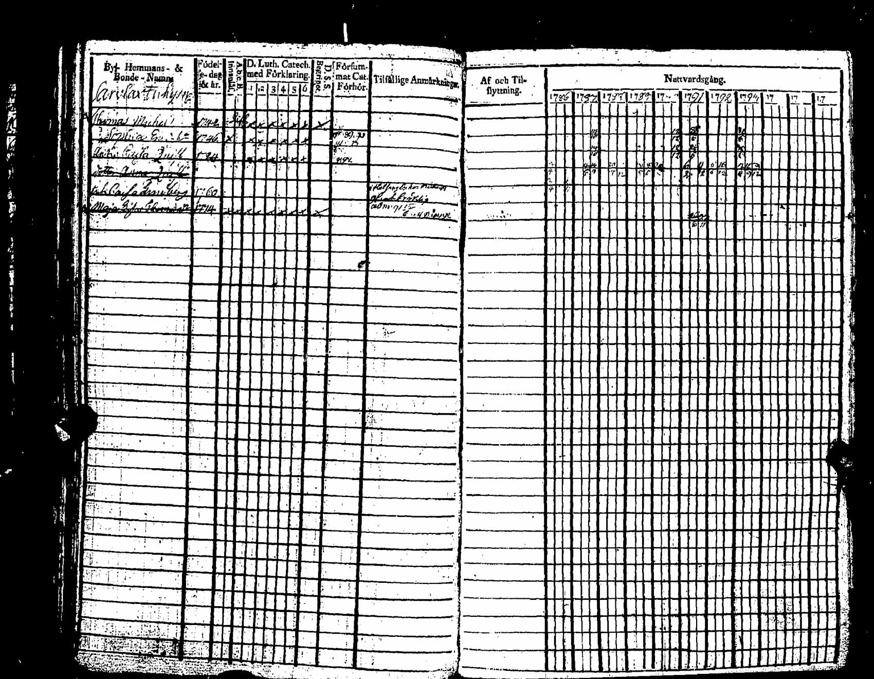 [ ../kirjat/Kirkonkirjat/pernaja/rippikirja_1786-1793_es245-246/kuvat/350.jpg ]