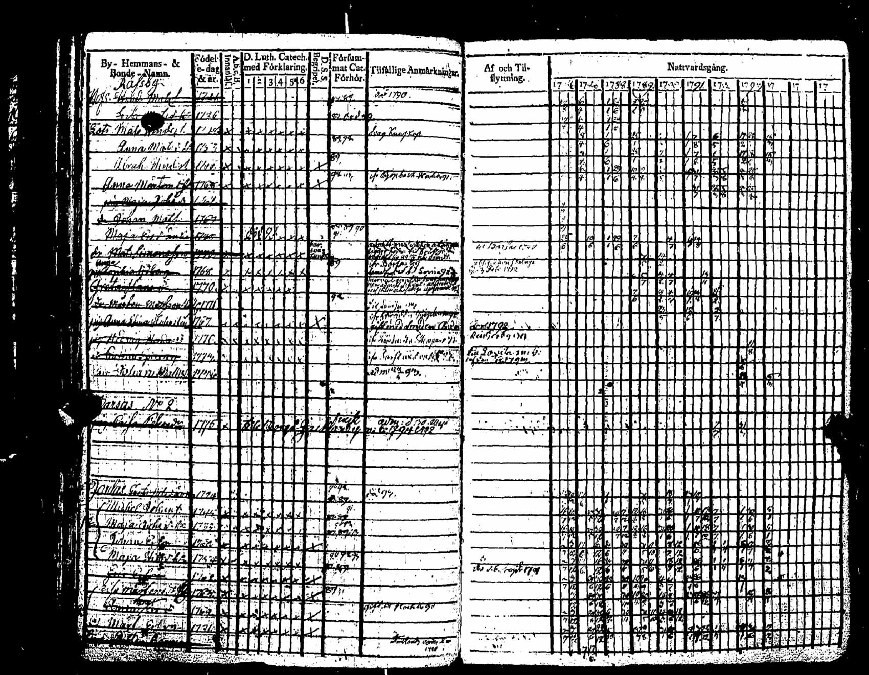 [ ../kirjat/Kirkonkirjat/pernaja/rippikirja_1786-1793_es245-246/kuvat/359.jpg ]