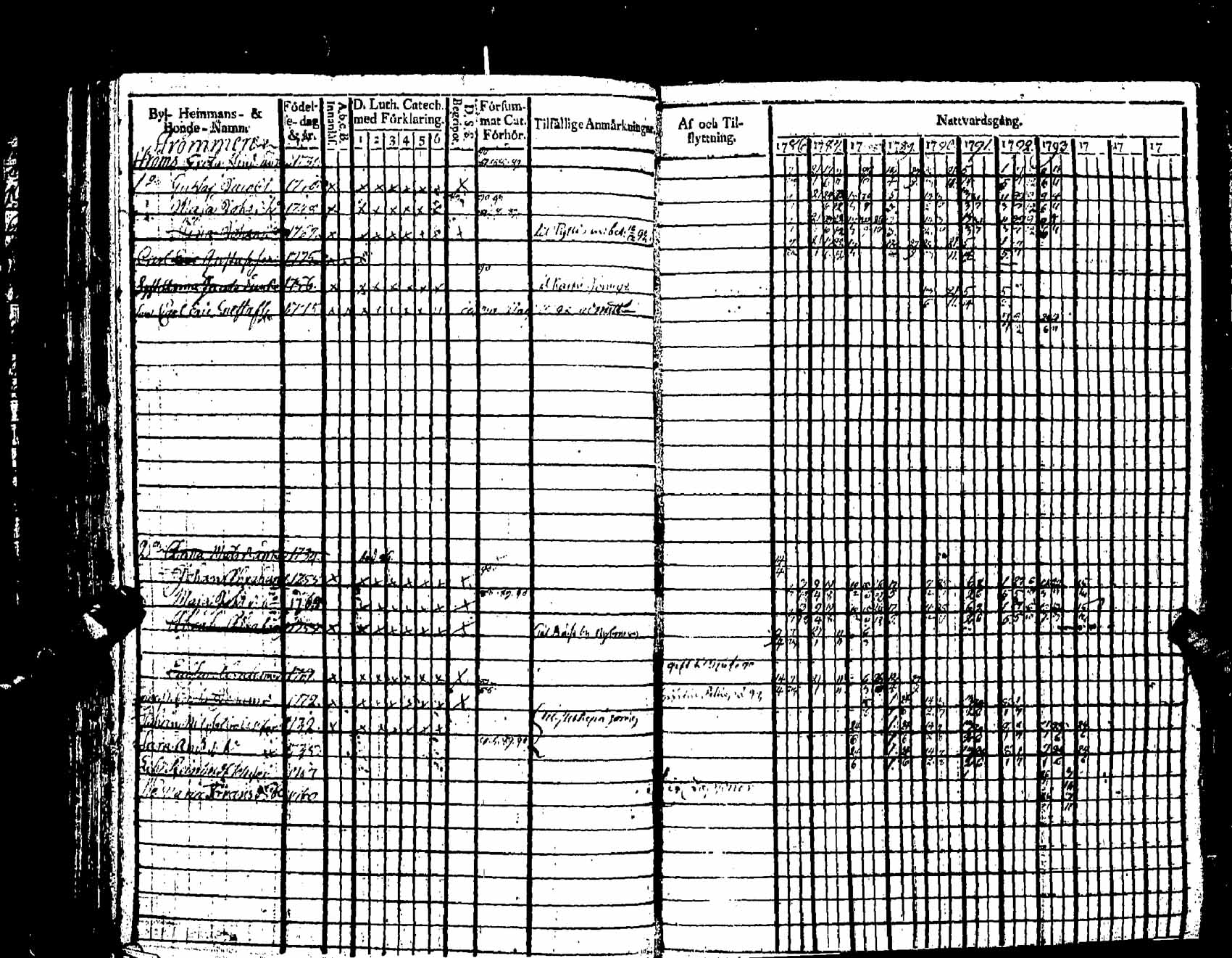 [ ../kirjat/Kirkonkirjat/pernaja/rippikirja_1786-1793_es245-246/kuvat/374.jpg ]