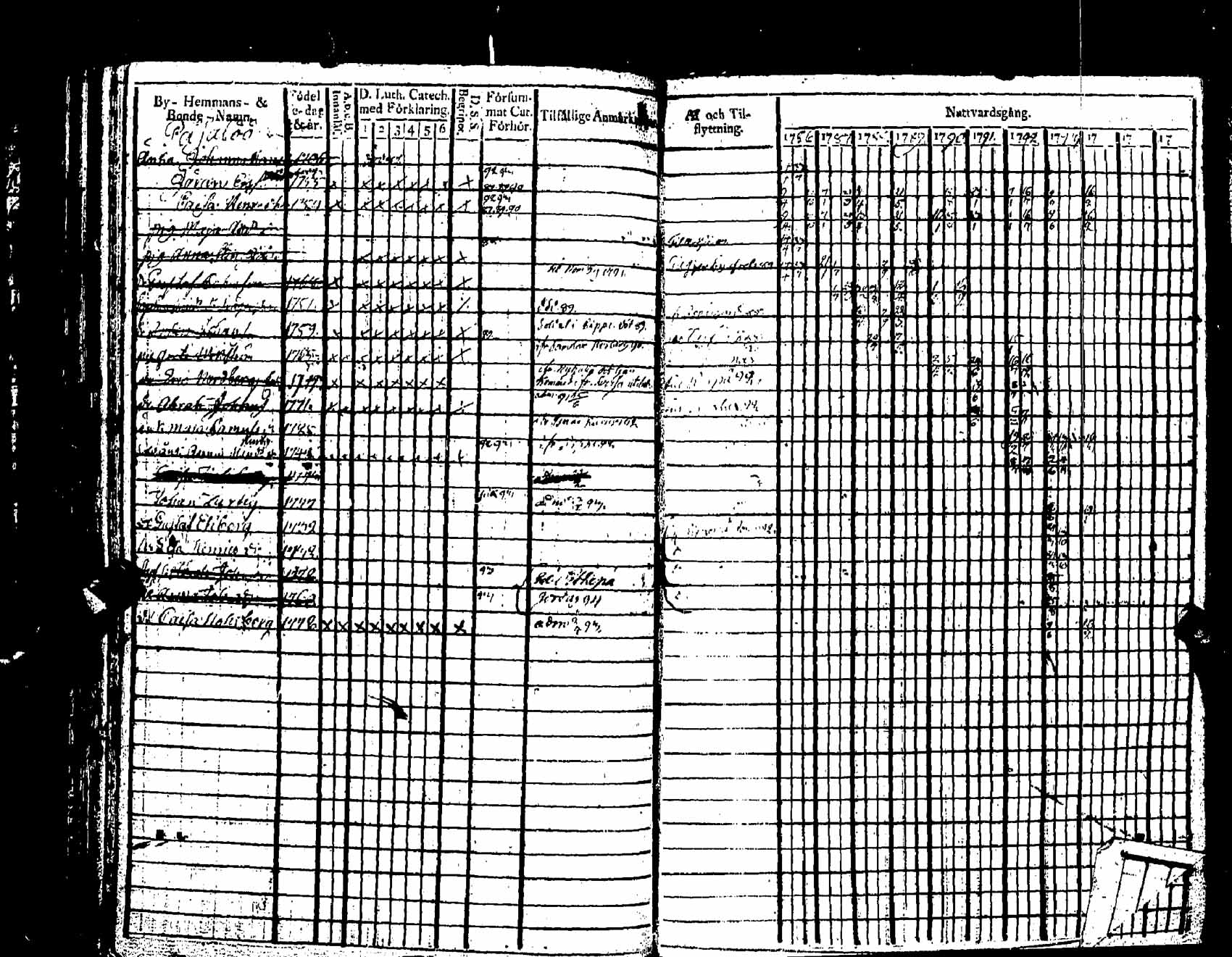 [ ../kirjat/Kirkonkirjat/pernaja/rippikirja_1786-1793_es245-246/kuvat/385.jpg ]