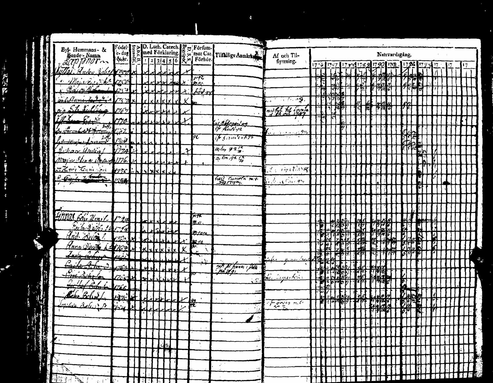 [ ../kirjat/Kirkonkirjat/pernaja/rippikirja_1786-1793_es245-246/kuvat/386.jpg ]