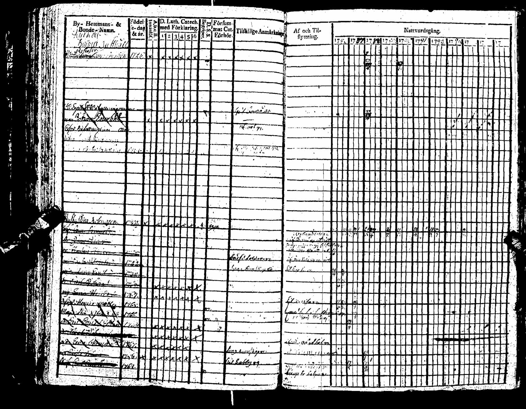 [ ../kirjat/Kirkonkirjat/pernaja/rippikirja_1786-1793_es245-246/kuvat/405.jpg ]