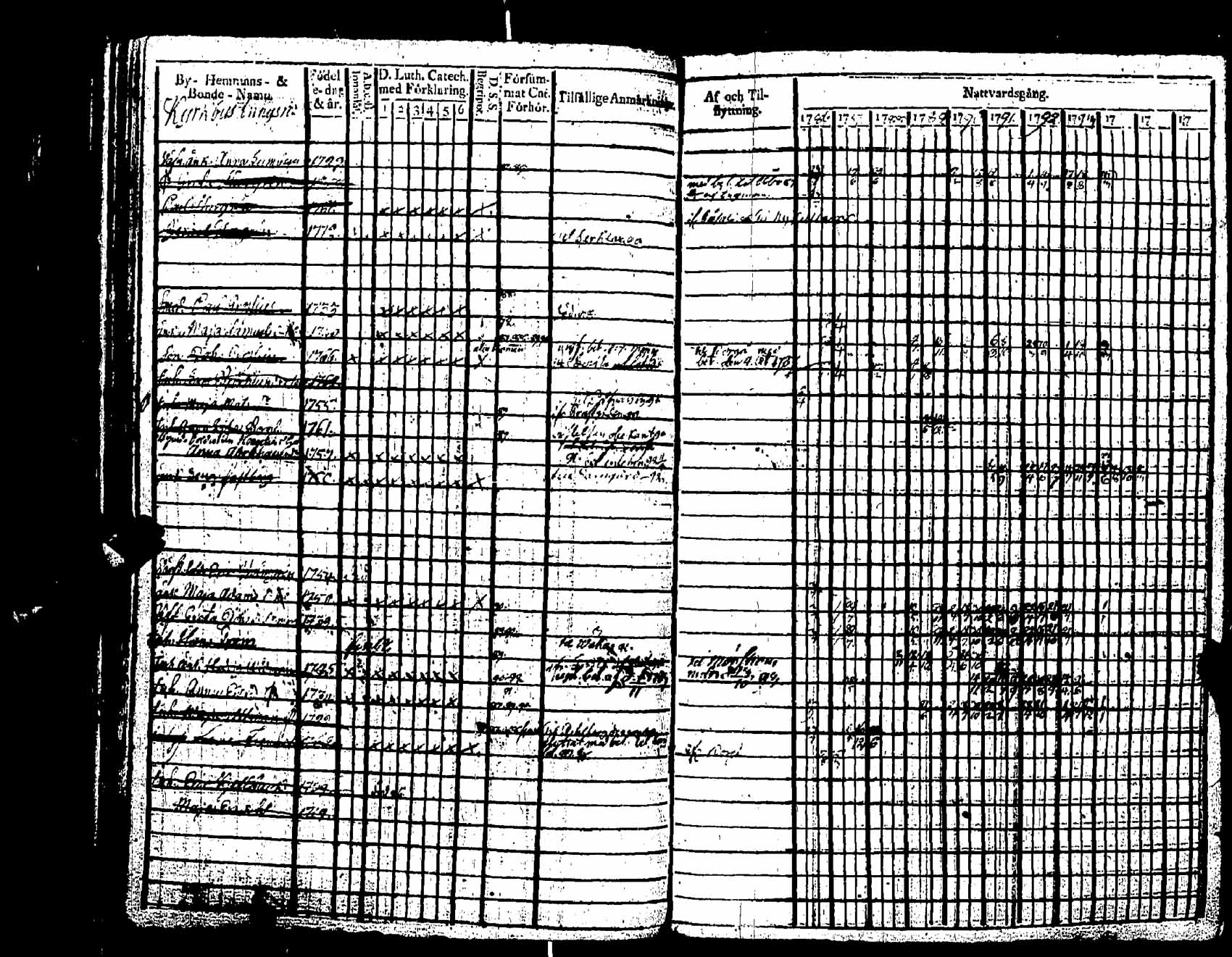 [ ../kirjat/Kirkonkirjat/pernaja/rippikirja_1786-1793_es245-246/kuvat/410.jpg ]