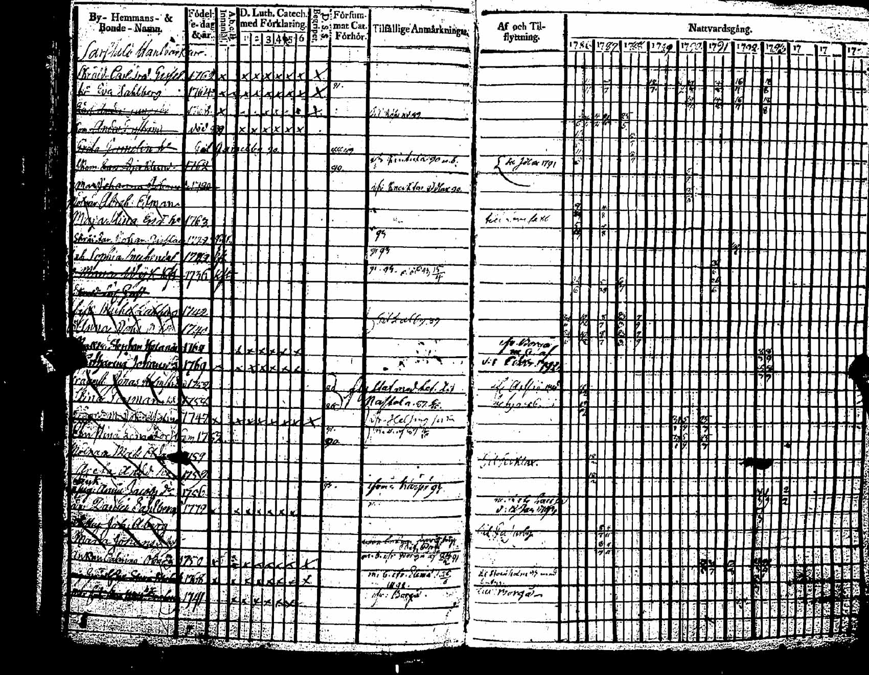 [ ../kirjat/Kirkonkirjat/pernaja/rippikirja_1786-1793_es245-246/kuvat/46.jpg ]