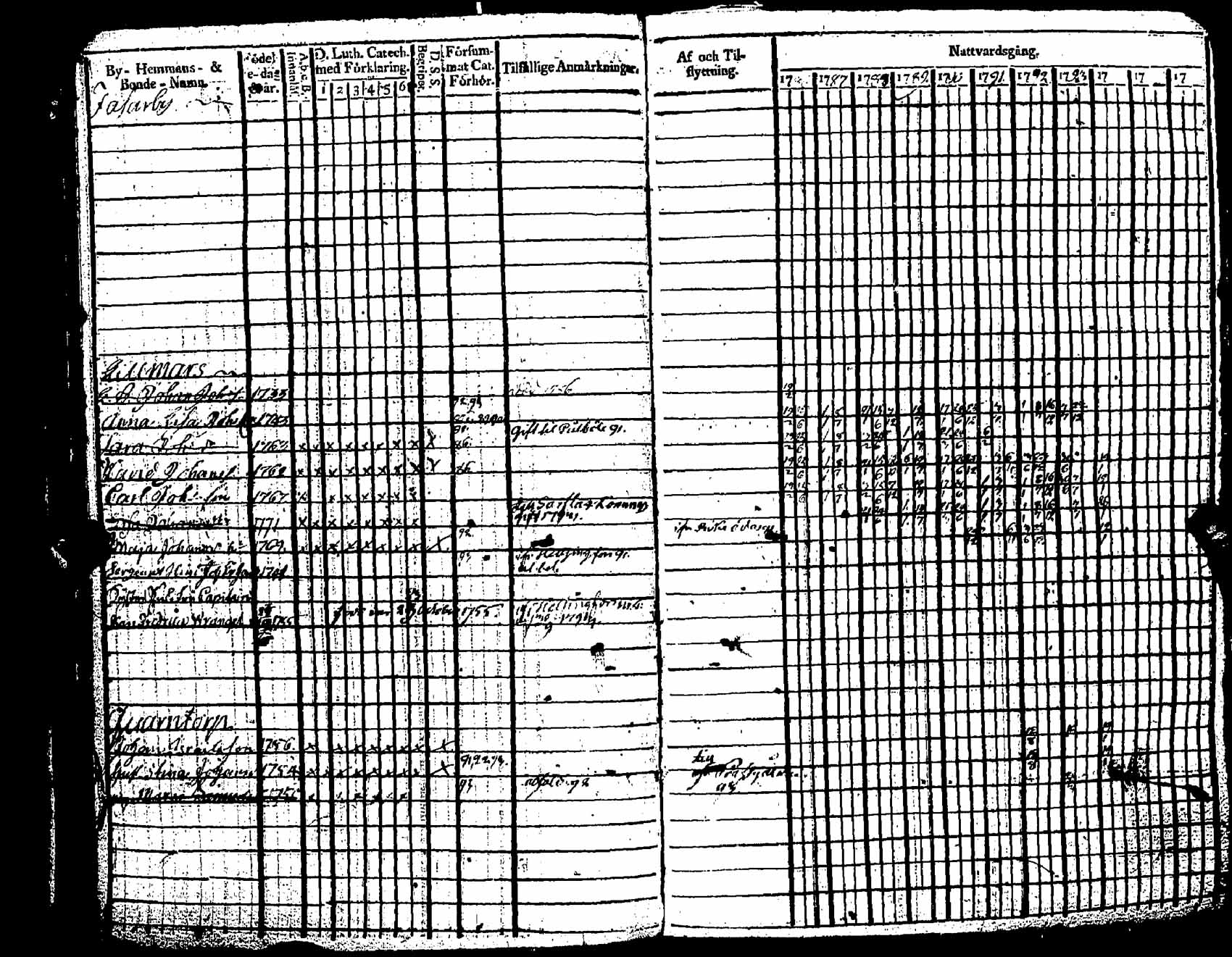 [ ../kirjat/Kirkonkirjat/pernaja/rippikirja_1786-1793_es245-246/kuvat/59.jpg ]
