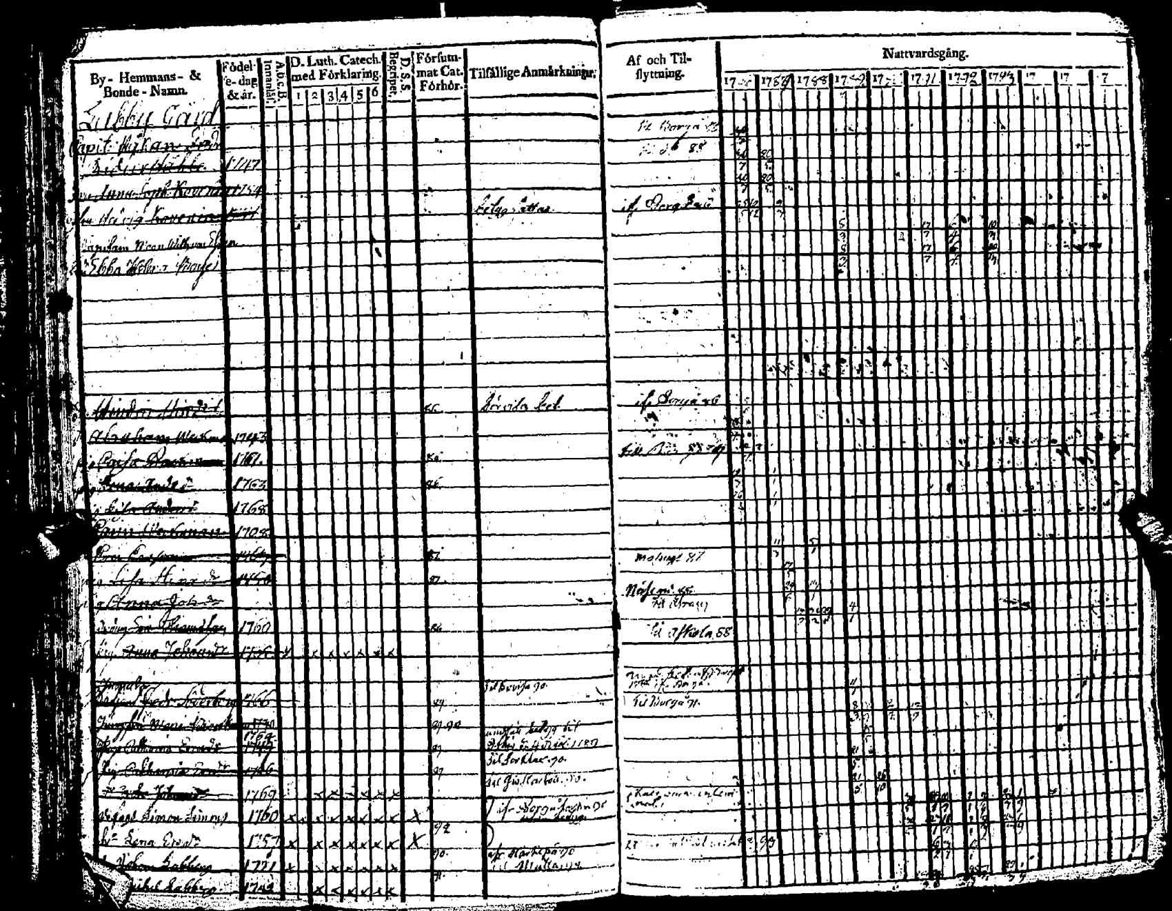 [ ../kirjat/Kirkonkirjat/pernaja/rippikirja_1786-1793_es245-246/kuvat/66.jpg ]