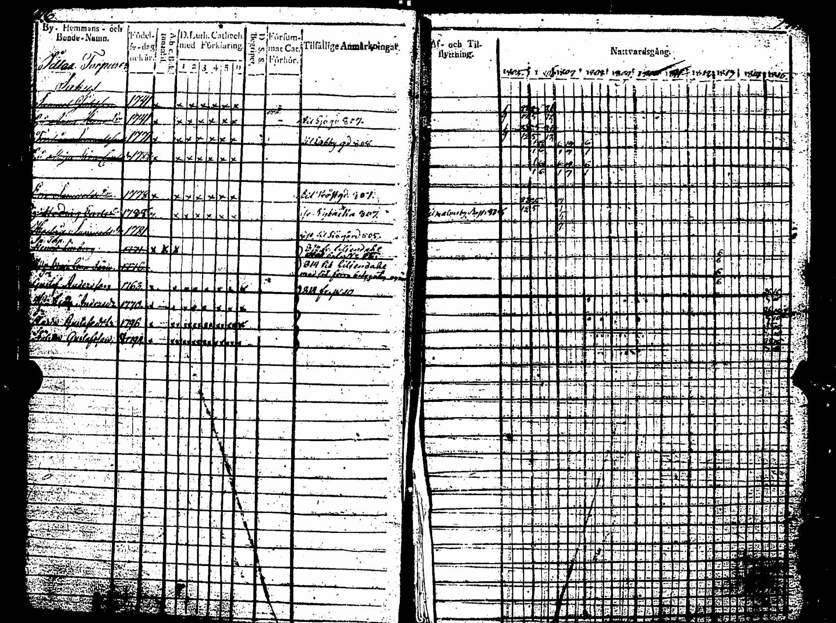 [ ../kirjat/Kirkonkirjat/pernaja/rippikirja_1805-1815_es246/kuvat/10.jpg ]