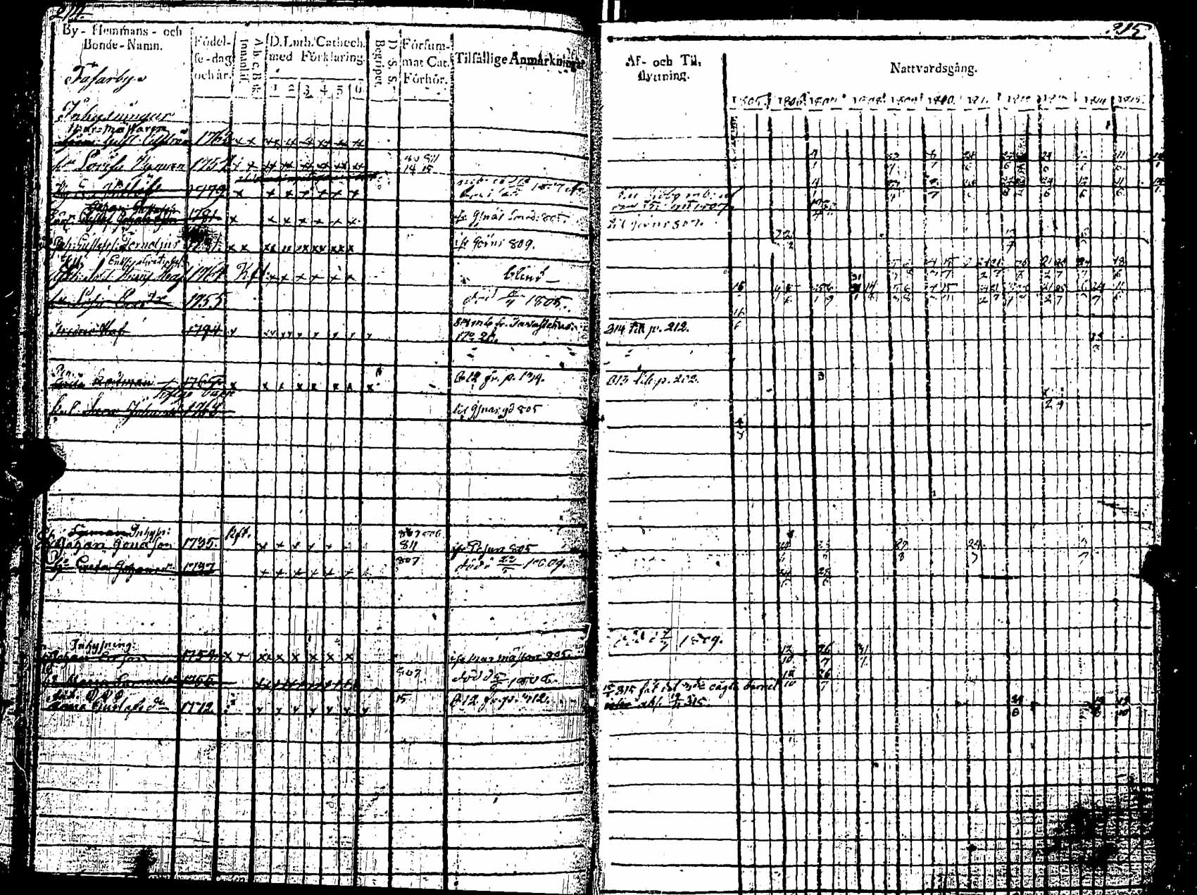 [ ../kirjat/Kirkonkirjat/pernaja/rippikirja_1805-1815_es246/kuvat/103.jpg ]