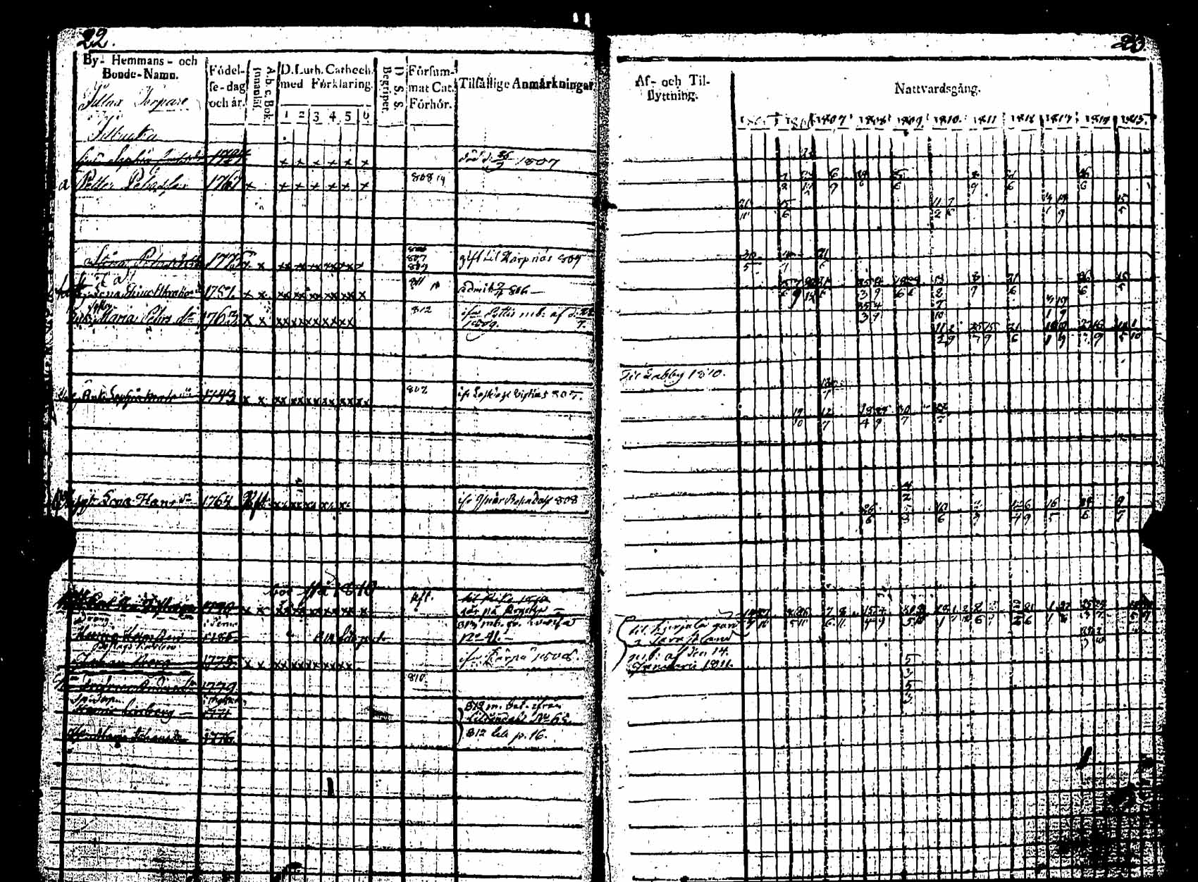 [ ../kirjat/Kirkonkirjat/pernaja/rippikirja_1805-1815_es246/kuvat/13.jpg ]
