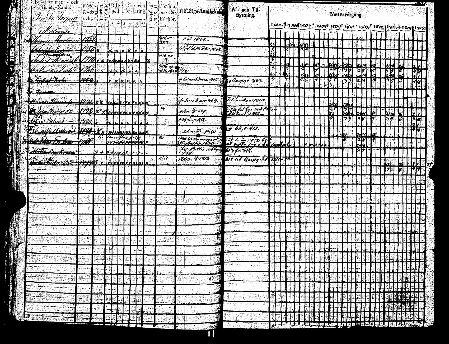 [ ../kirjat/Kirkonkirjat/pernaja/rippikirja_1805-1815_es246/kuvat/130.jpg ]