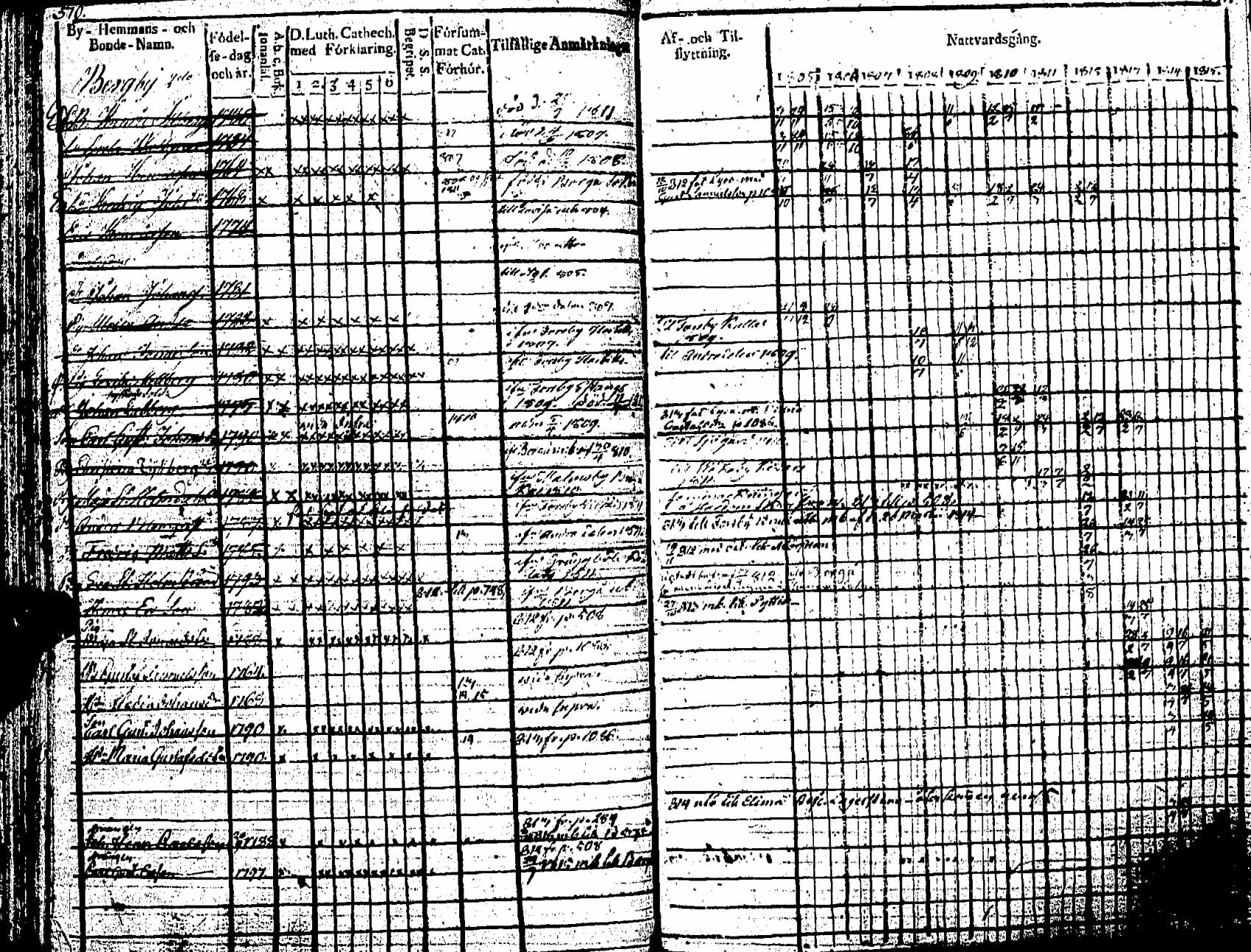 [ ../kirjat/Kirkonkirjat/pernaja/rippikirja_1805-1815_es246/kuvat/154.jpg ]