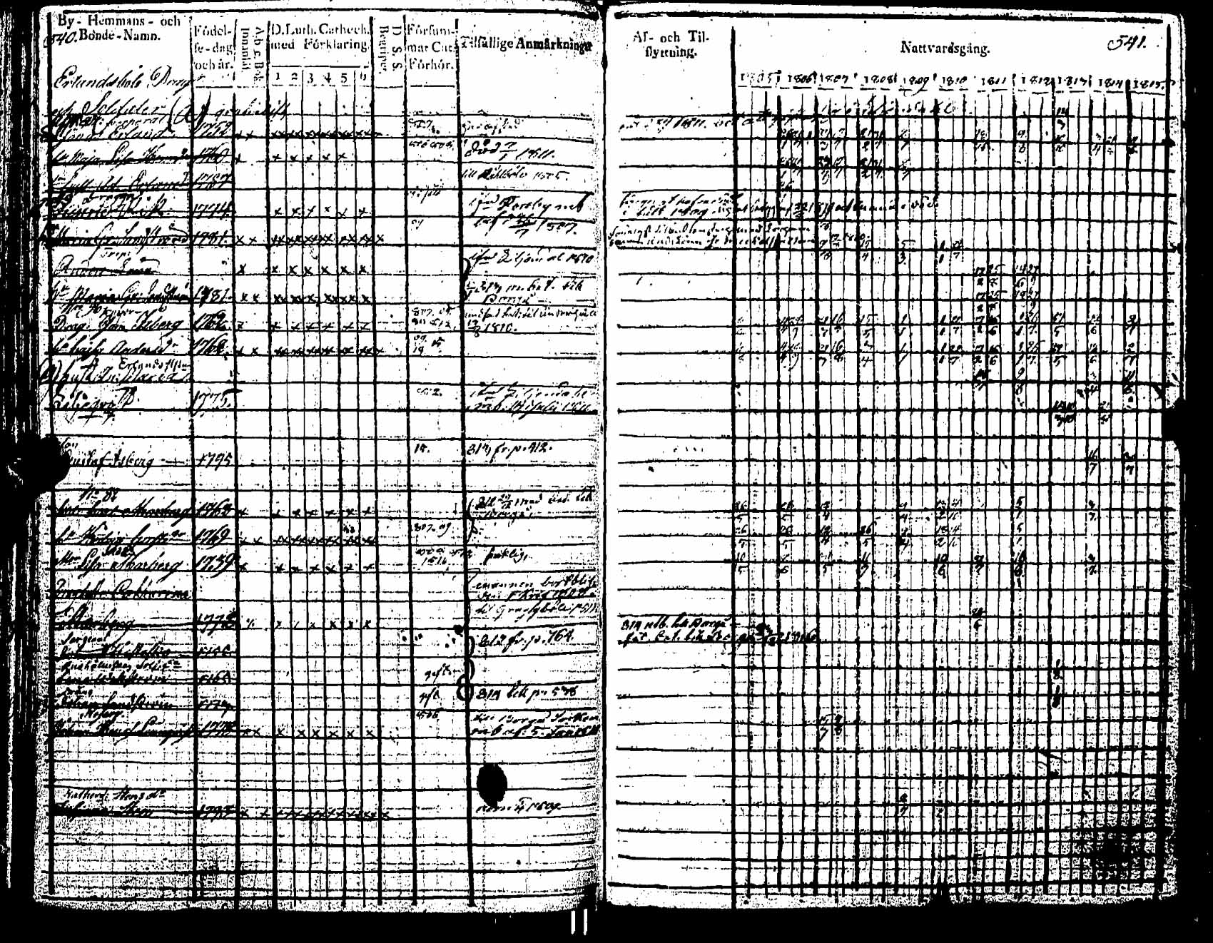 [ ../kirjat/Kirkonkirjat/pernaja/rippikirja_1805-1815_es246/kuvat/168.jpg ]