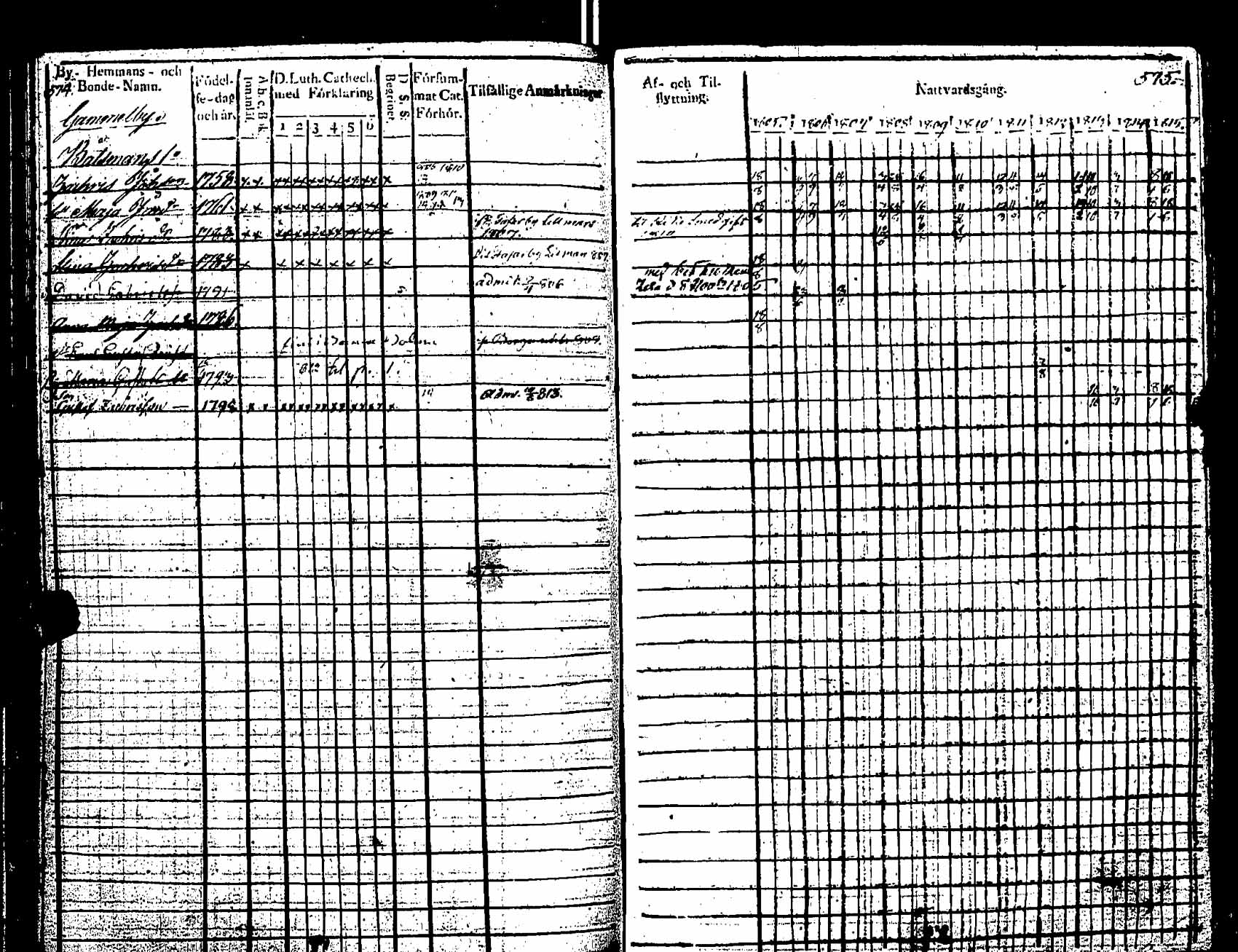 [ ../kirjat/Kirkonkirjat/pernaja/rippikirja_1805-1815_es246/kuvat/185.jpg ]