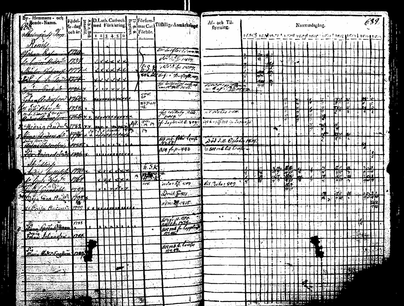 [ ../kirjat/Kirkonkirjat/pernaja/rippikirja_1805-1815_es246/kuvat/239.jpg ]