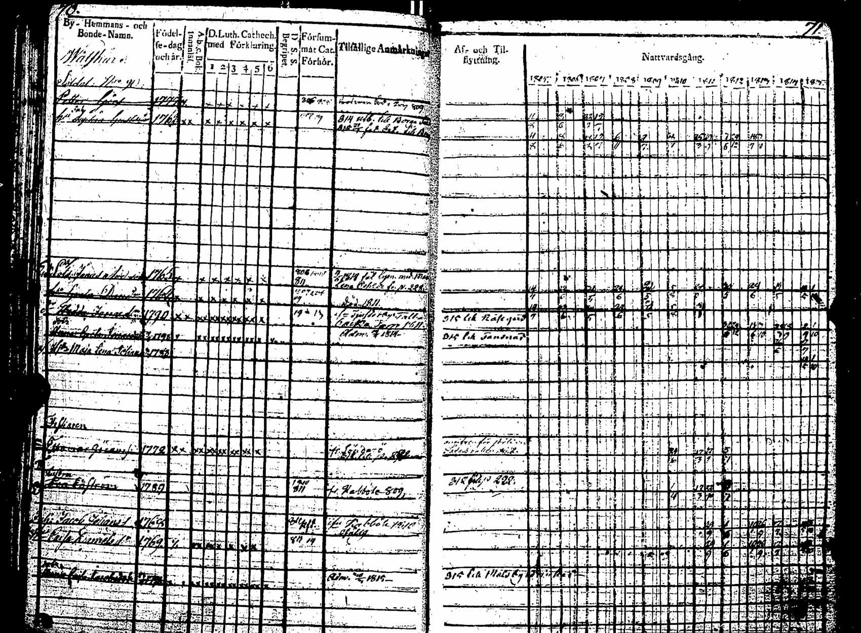 [ ../kirjat/Kirkonkirjat/pernaja/rippikirja_1805-1815_es246/kuvat/35.jpg ]