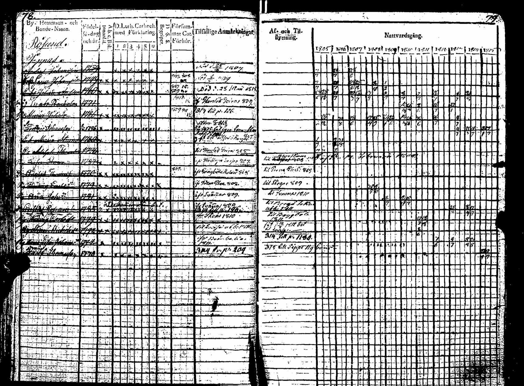 [ ../kirjat/Kirkonkirjat/pernaja/rippikirja_1805-1815_es246/kuvat/39.jpg ]