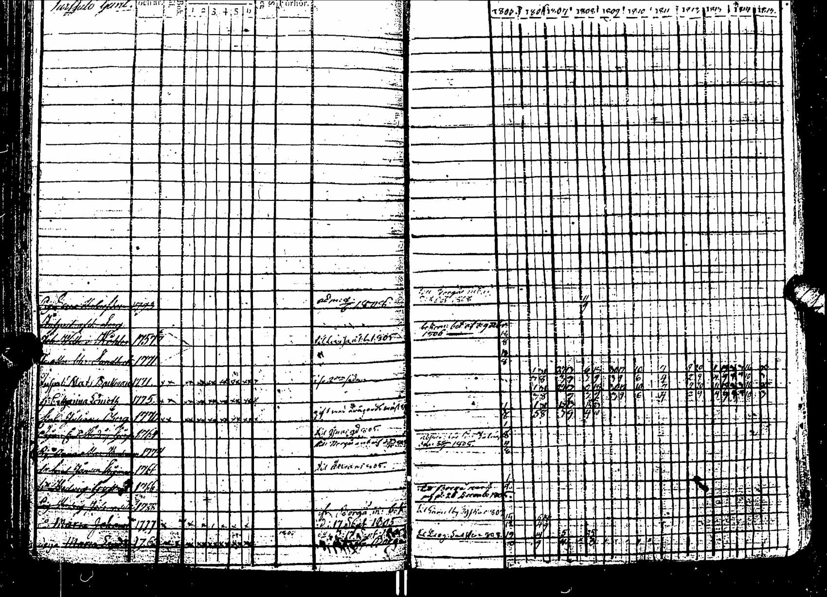[ ../kirjat/Kirkonkirjat/pernaja/rippikirja_1805-1815_es246/kuvat/71.jpg ]