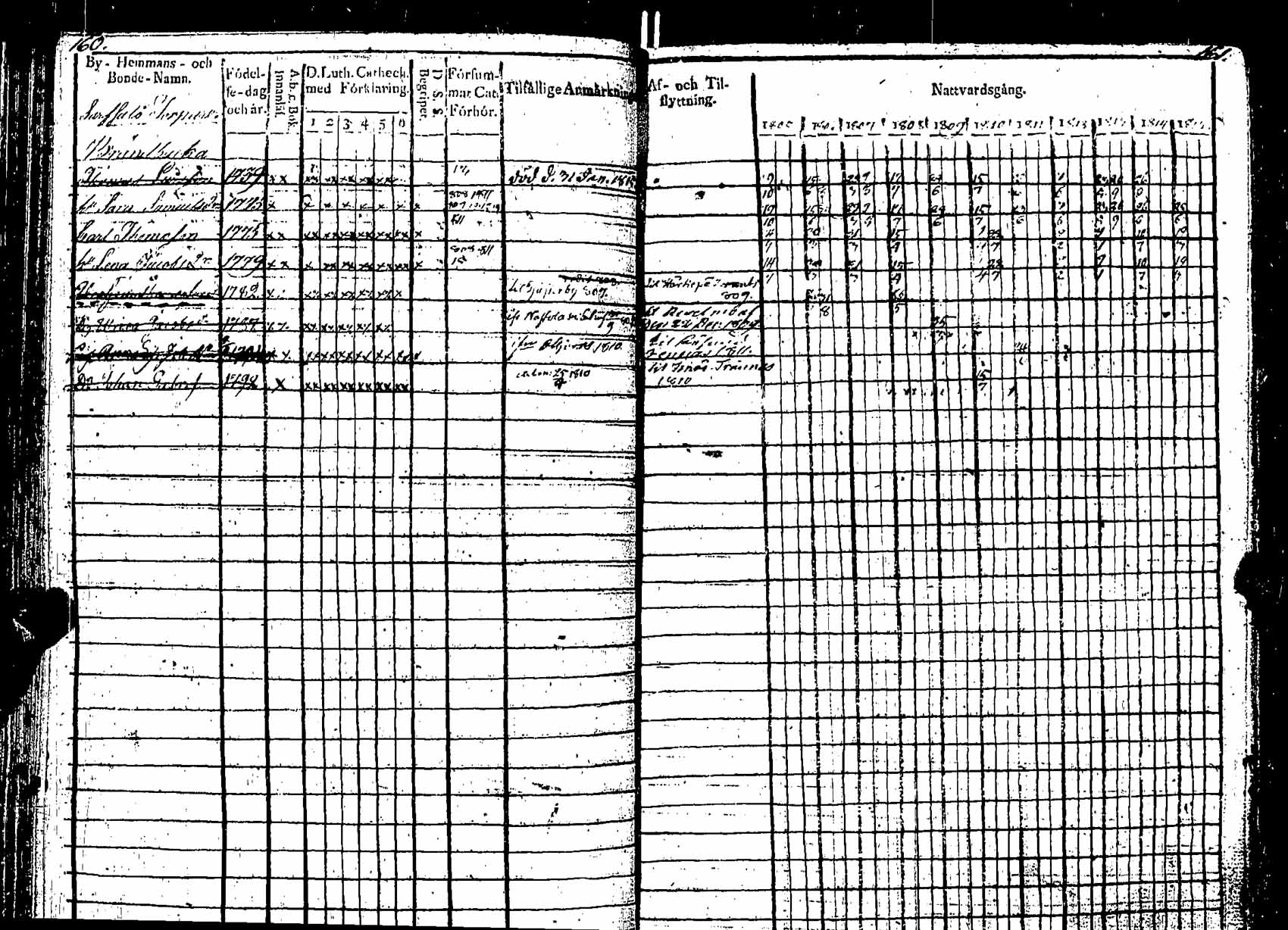 [ ../kirjat/Kirkonkirjat/pernaja/rippikirja_1805-1815_es246/kuvat/76.jpg ]