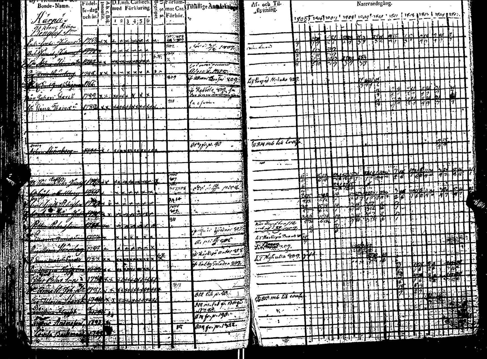 [ ../kirjat/Kirkonkirjat/pernaja/rippikirja_1805-1815_es246/kuvat/89.jpg ]