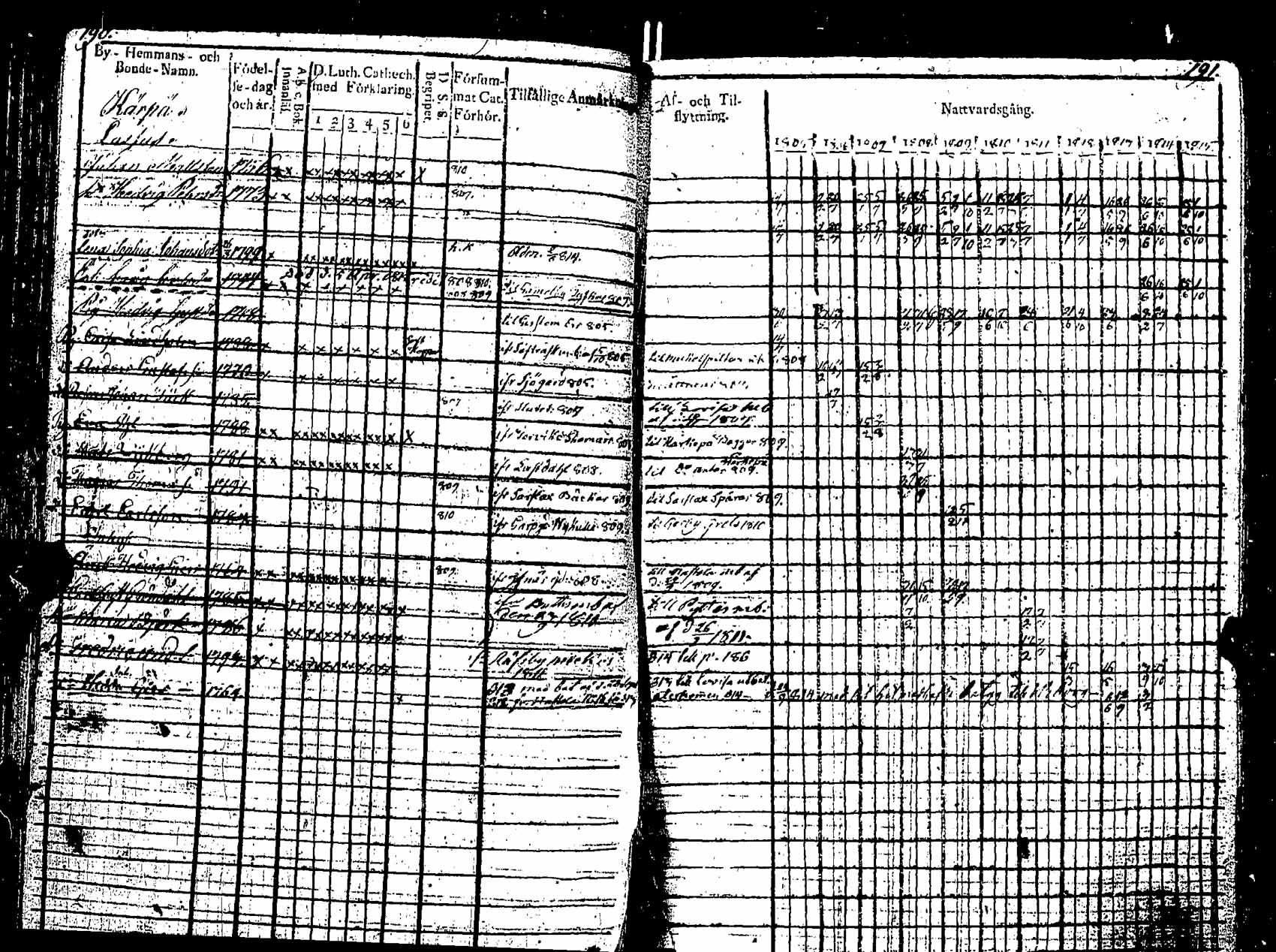 [ ../kirjat/Kirkonkirjat/pernaja/rippikirja_1805-1815_es246/kuvat/91.jpg ]