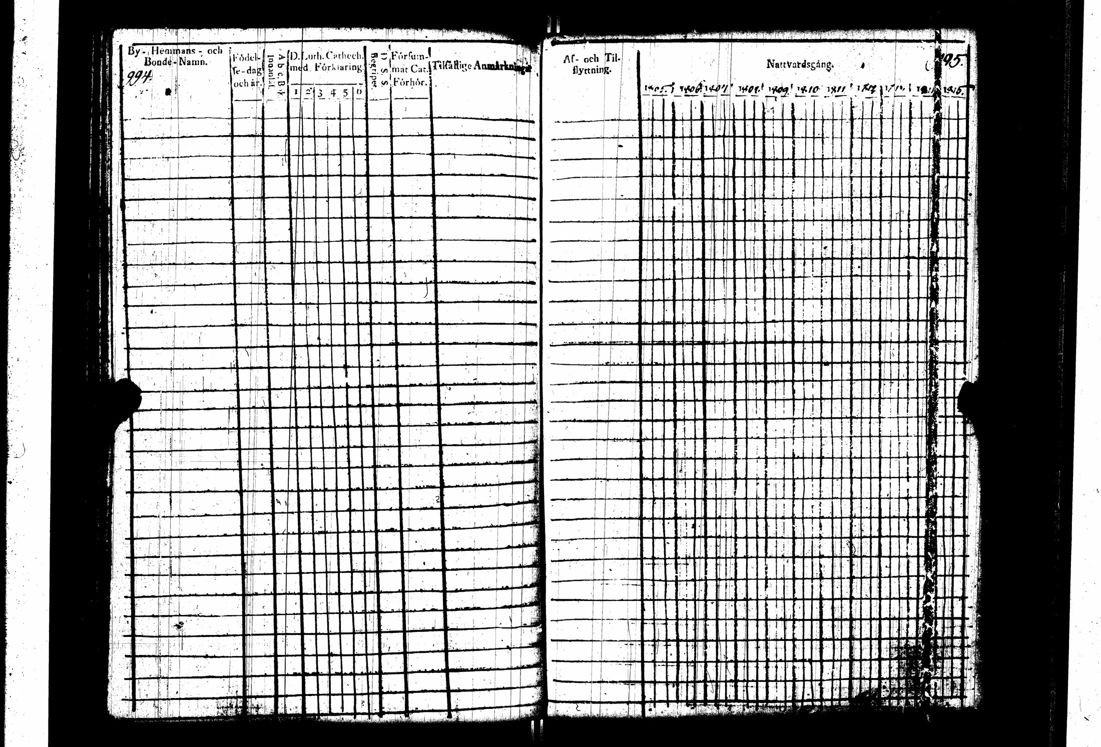 [ ../kirjat/Kirkonkirjat/pernaja/rippikirja_1805-1815_es247_iii/kuvat/101.jpg ]