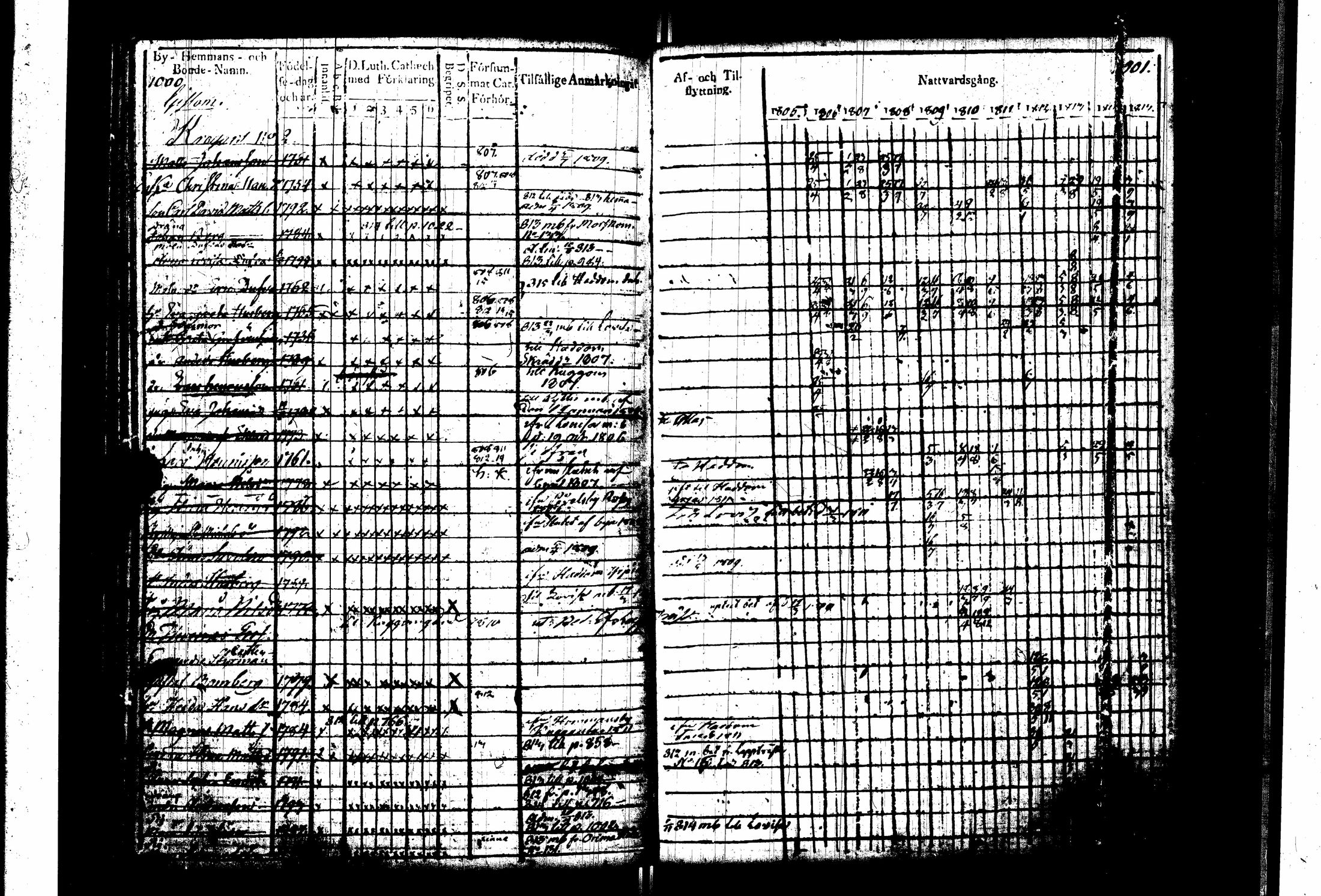 [ ../kirjat/Kirkonkirjat/pernaja/rippikirja_1805-1815_es247_iii/kuvat/104.jpg ]