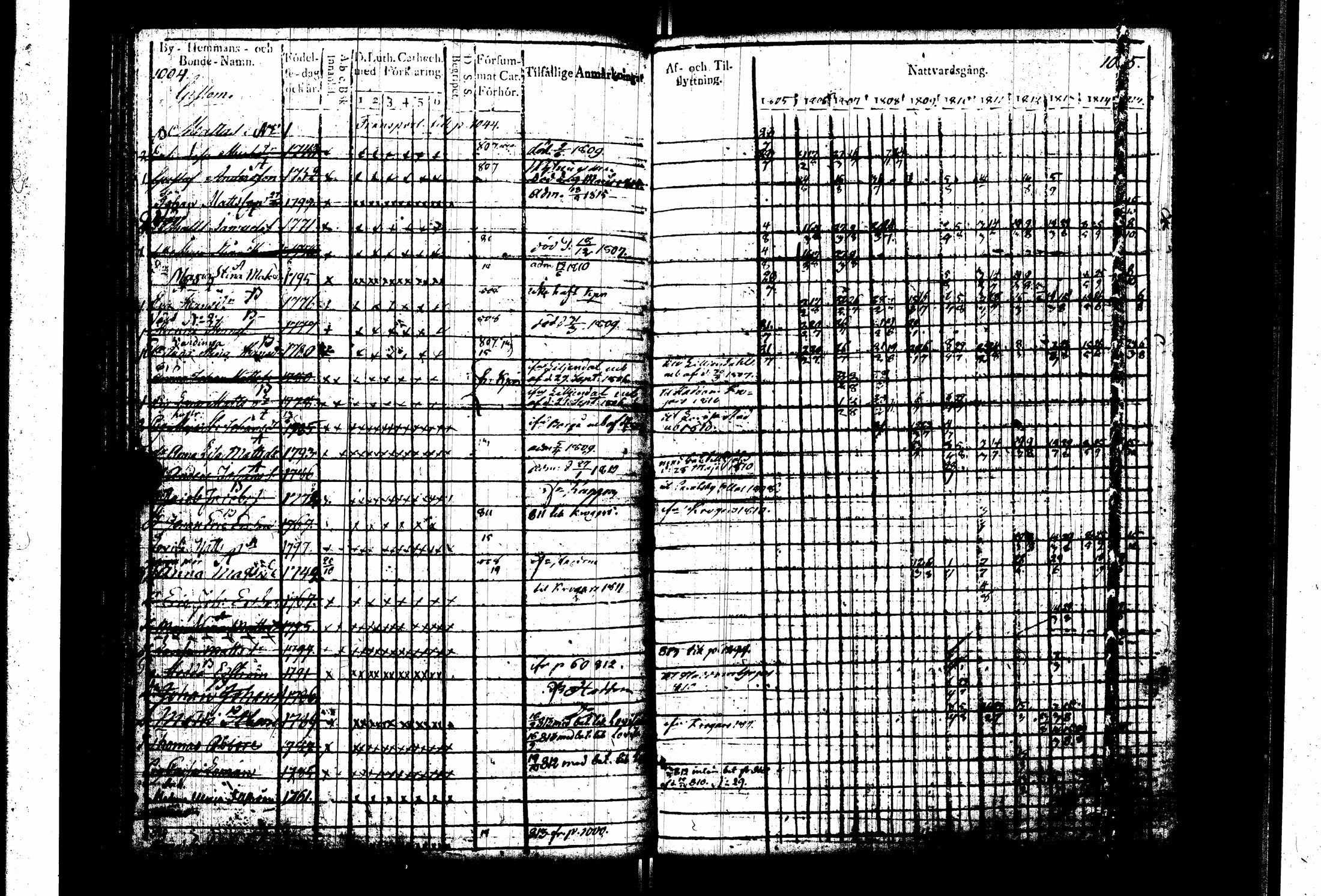 [ ../kirjat/Kirkonkirjat/pernaja/rippikirja_1805-1815_es247_iii/kuvat/106.jpg ]