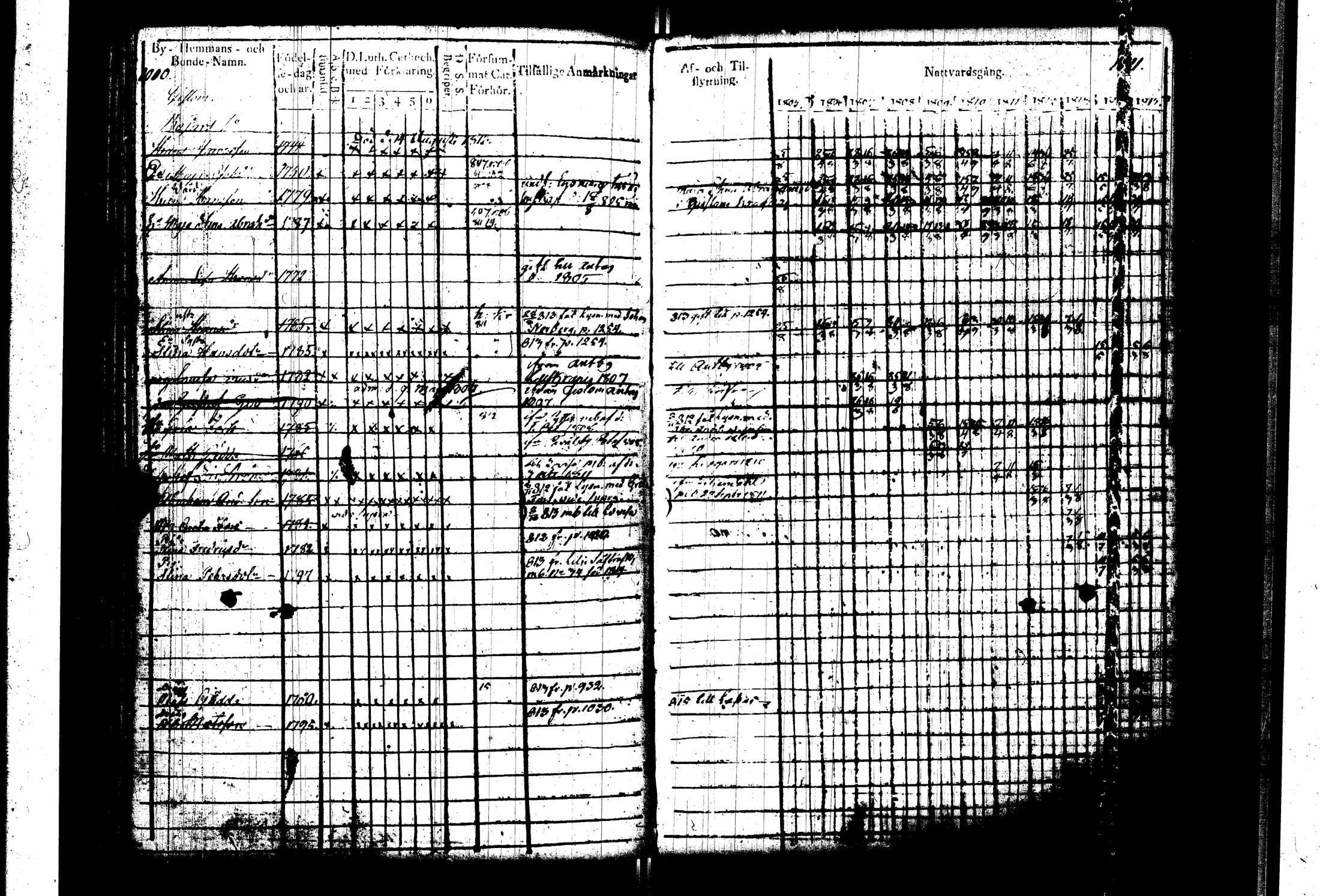 [ ../kirjat/Kirkonkirjat/pernaja/rippikirja_1805-1815_es247_iii/kuvat/109.jpg ]