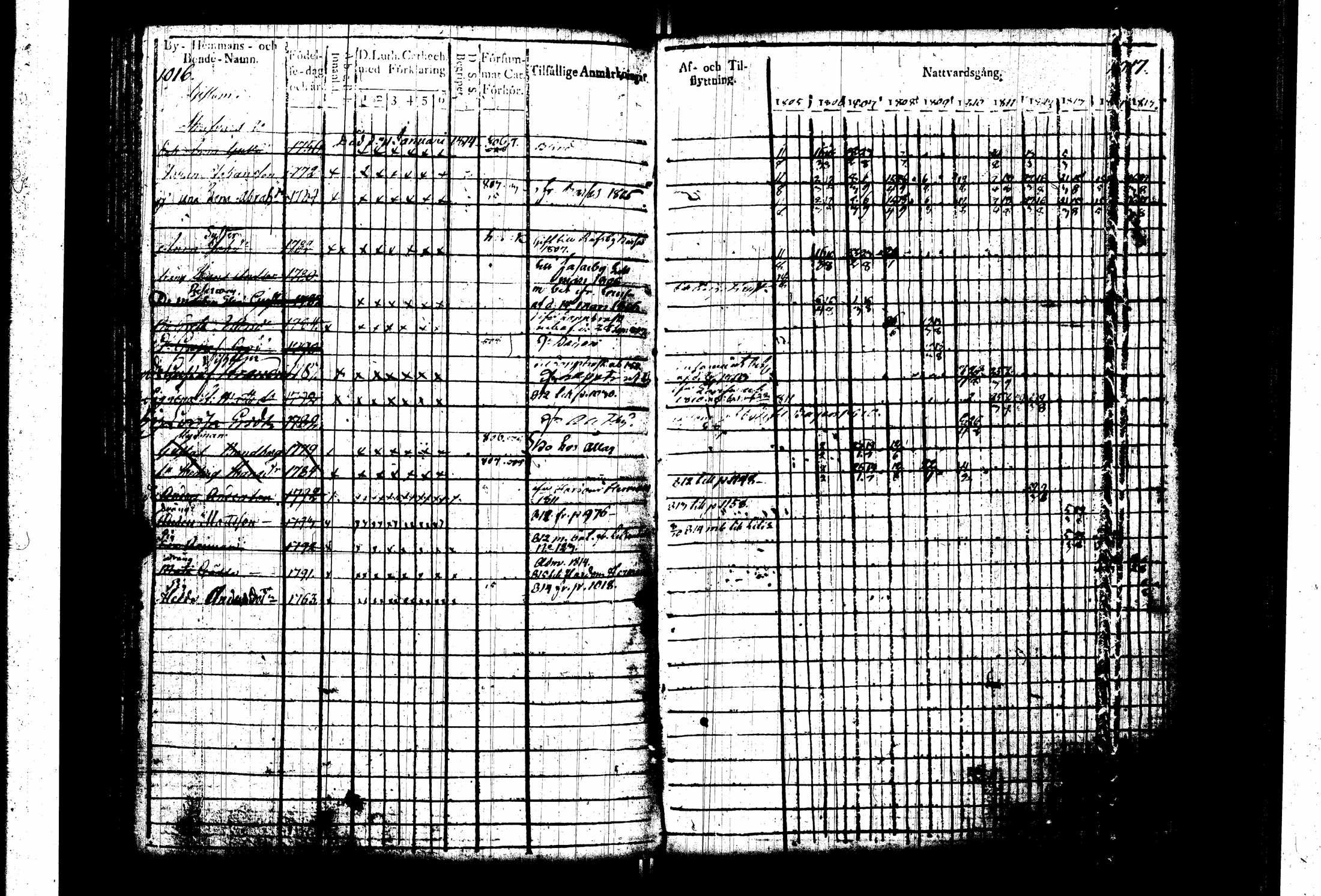 [ ../kirjat/Kirkonkirjat/pernaja/rippikirja_1805-1815_es247_iii/kuvat/112.jpg ]