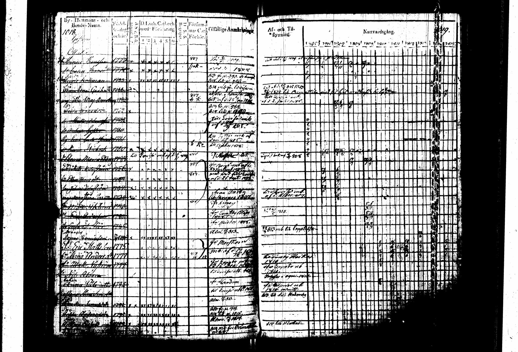 [ ../kirjat/Kirkonkirjat/pernaja/rippikirja_1805-1815_es247_iii/kuvat/113.jpg ]