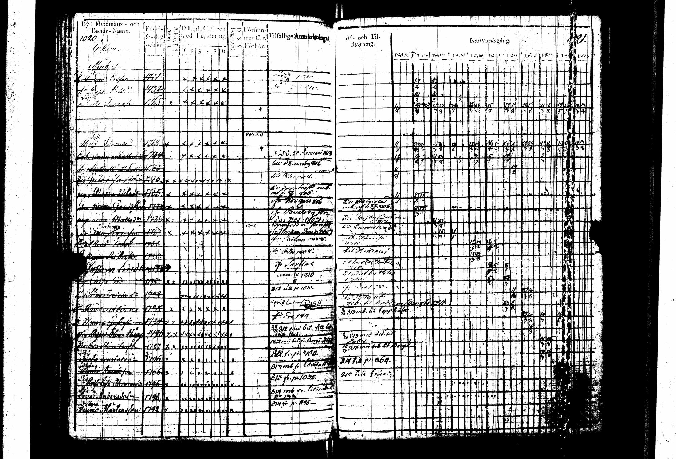 [ ../kirjat/Kirkonkirjat/pernaja/rippikirja_1805-1815_es247_iii/kuvat/114.jpg ]